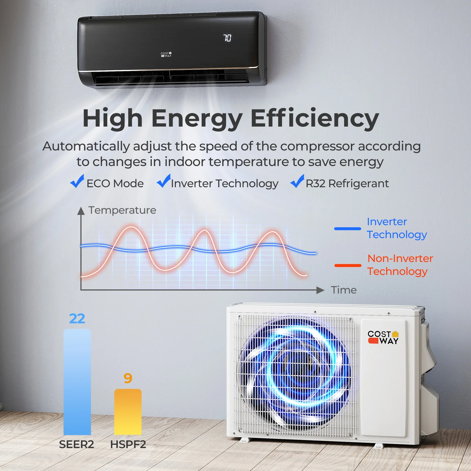 12000 BTU 22 SEER2 Mini Split AC, WiFi Alexa Compatible, Gray - Image 8
