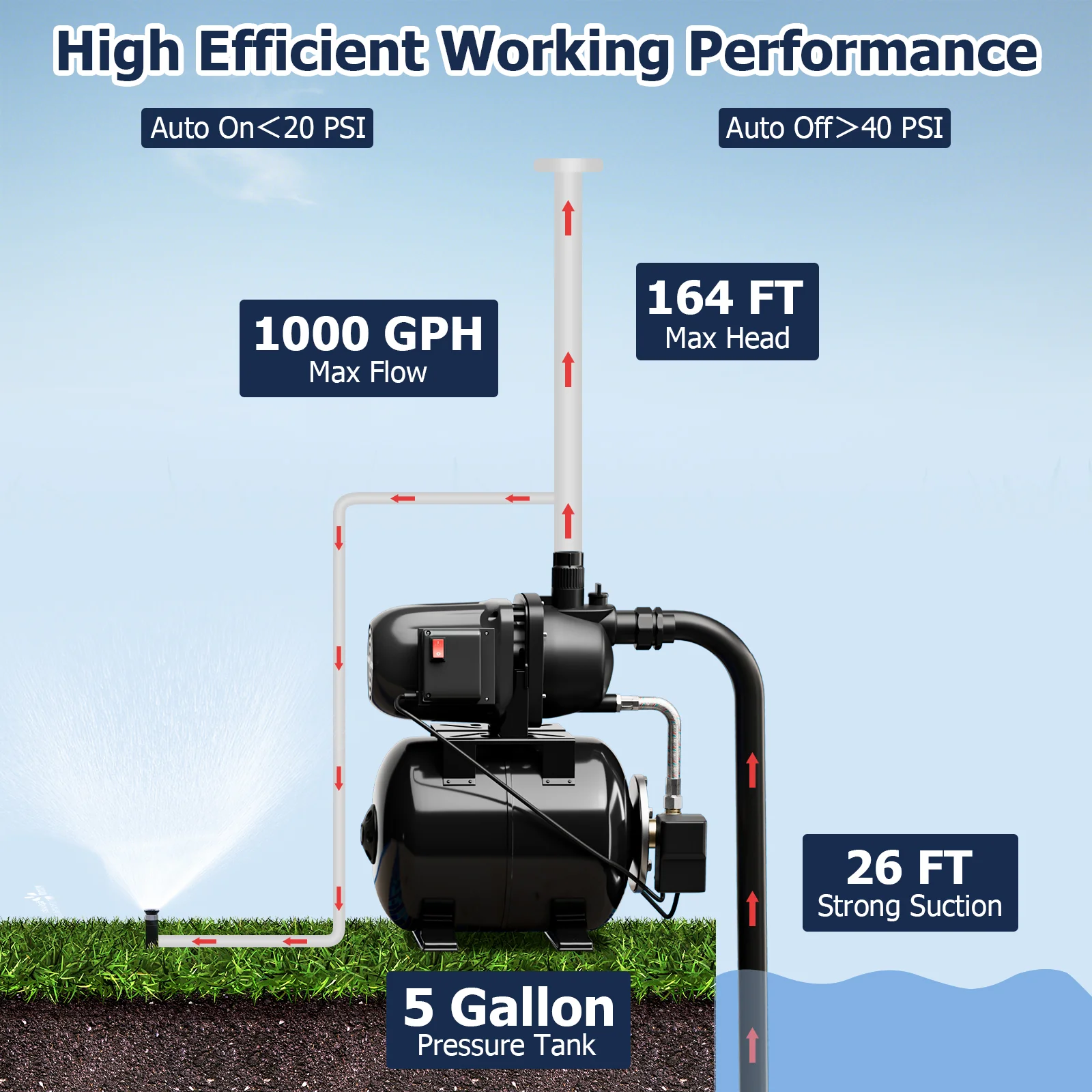 1200W Garden Water Pump, Shallow Well Pressurized Irrigation, Black - Image 9
