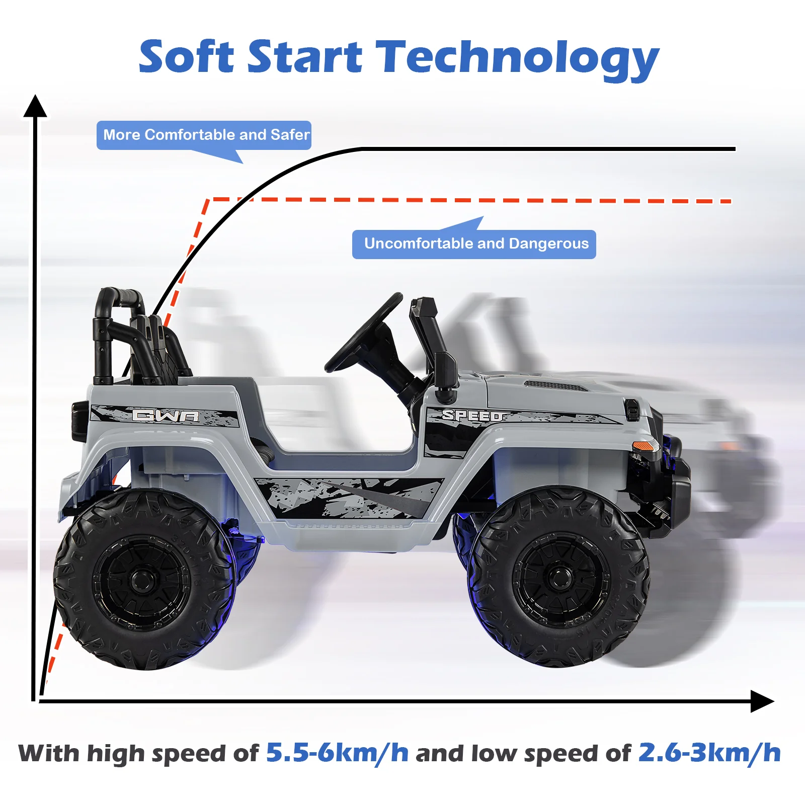 12V Kids Ride-on Jeep Car with 2.4 G Remote Control, Gray - Image 9