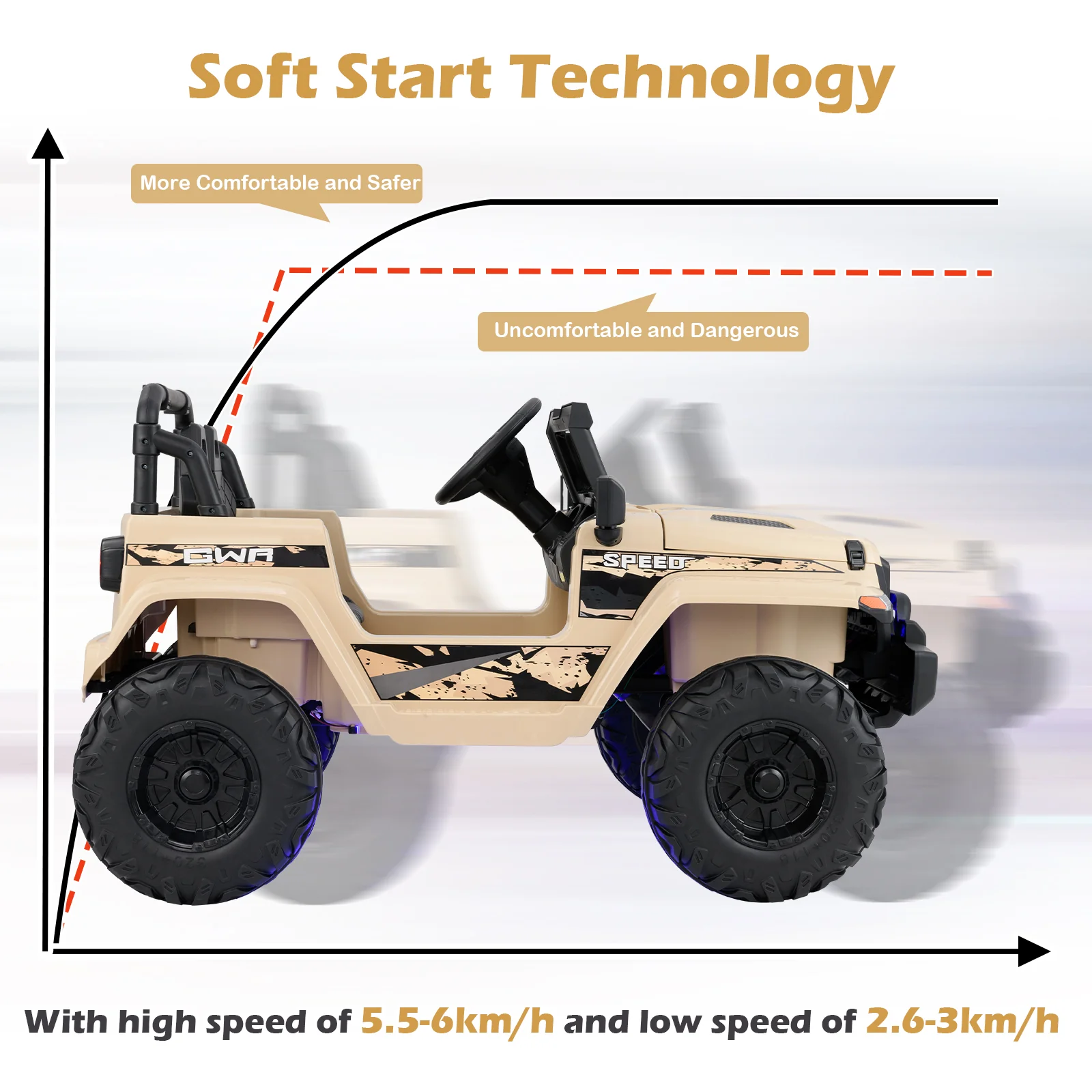 12V Kids Ride-on Jeep Car with 2.4 G Remote Control, Khaki - Image 9