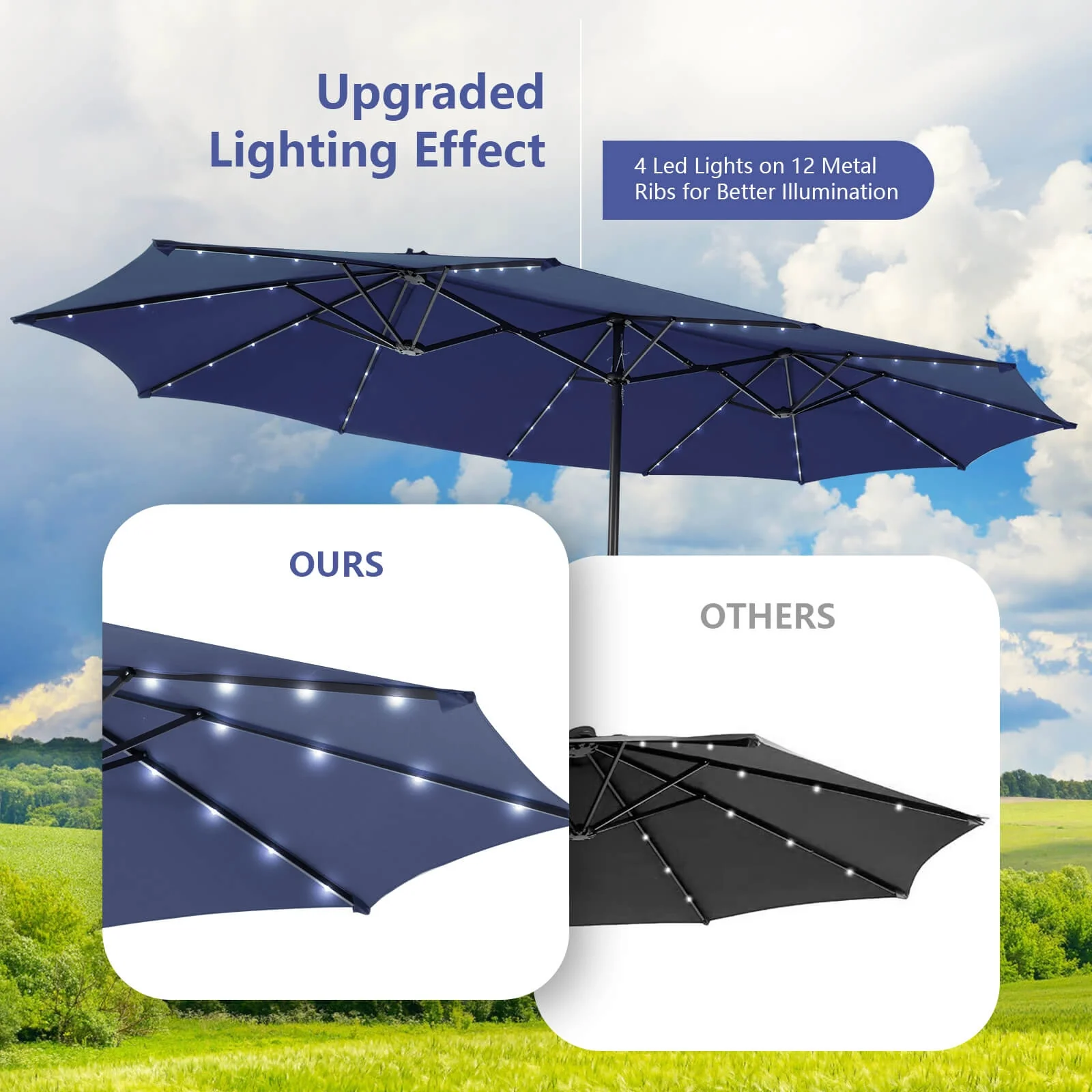 15 Feet Double-Sided Patio Umbrella, 48 LED Lights, Navy - Image 10