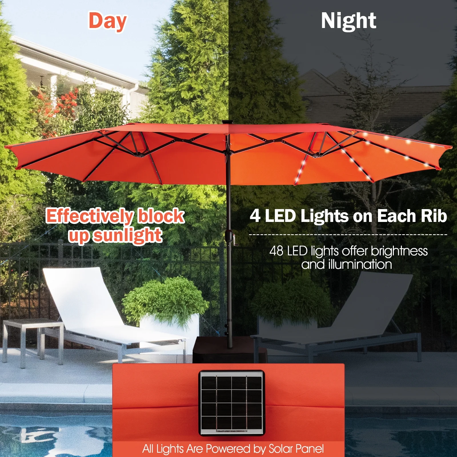 15 Feet Twin Patio Umbrella, 48 Solar LED Lights, Orange - Image 9