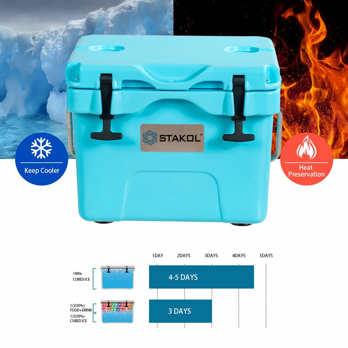 16 Quart Portable Insulated Ice Cooler, 24-Can Capacity, Blue - Image 9