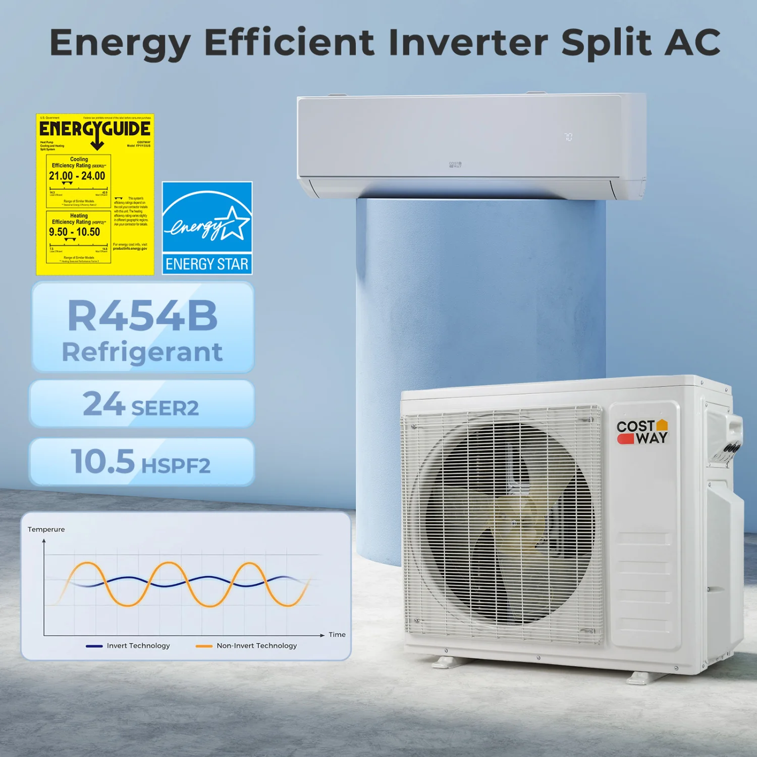 18000 BTU 2 Zone 24 SEER2 Mini Split AC, 12K + 12K, White - Image 7