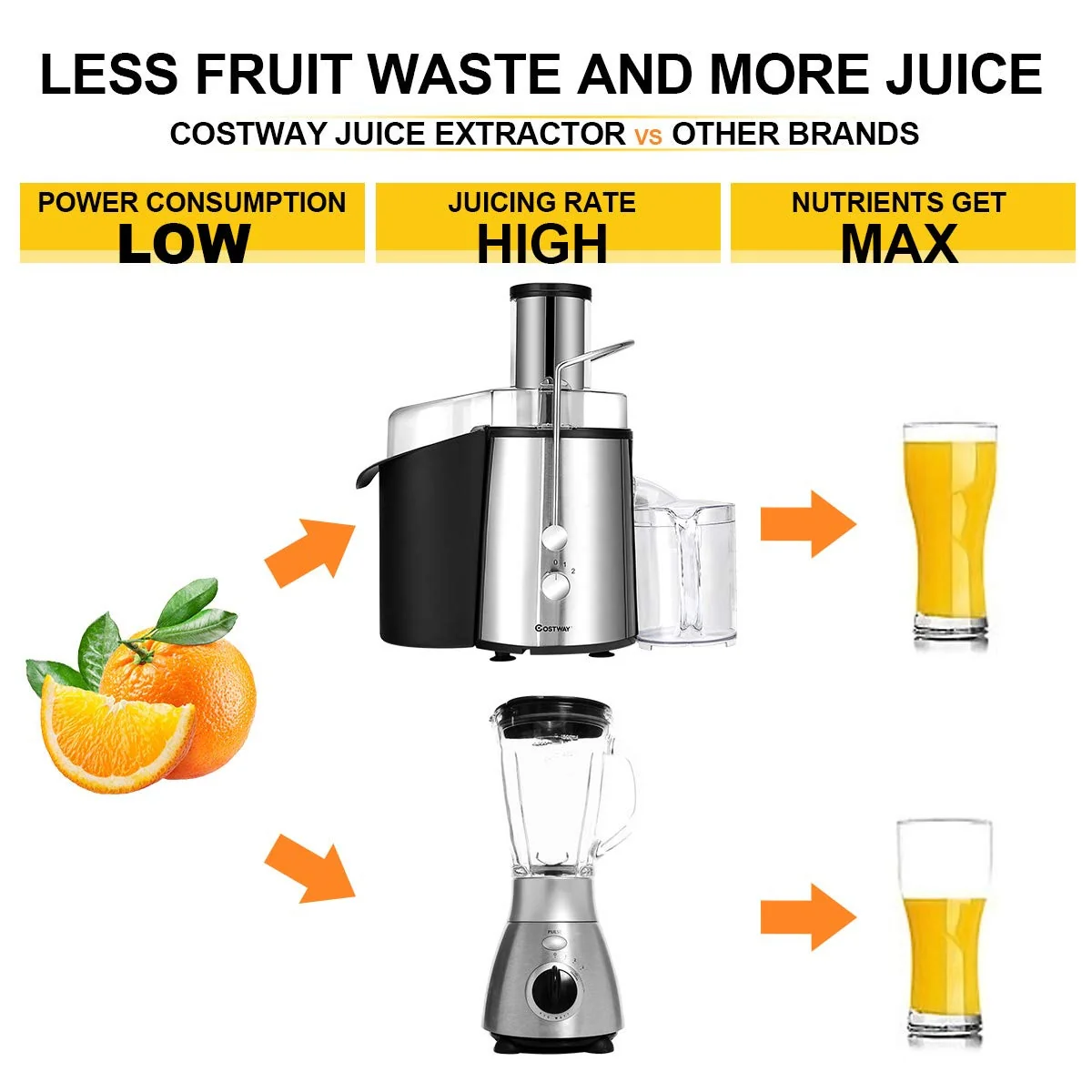 2 Speed Electric Juice Press, Fruit And Vegetable, Silver - Image 7