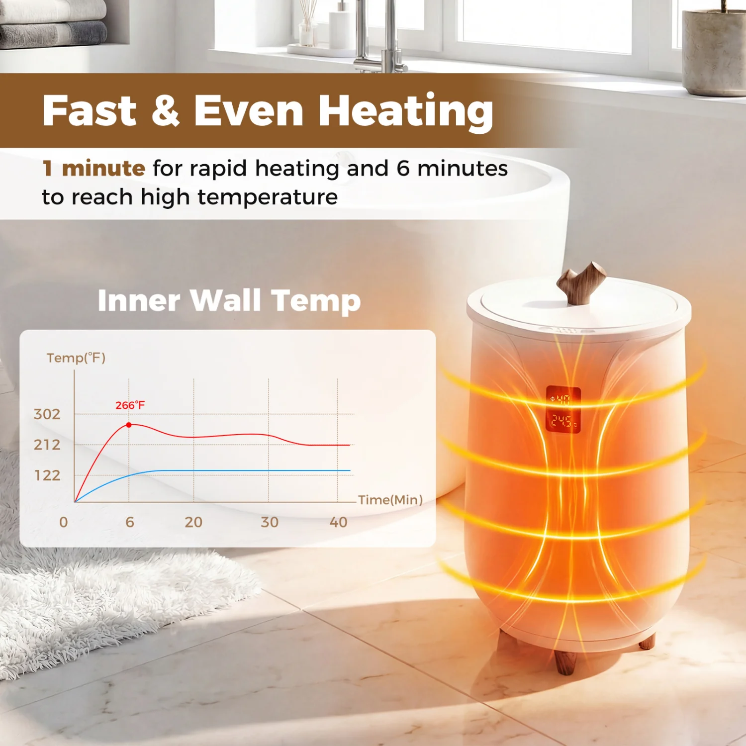 20 L Large Blanket And Towel Warmer, 3 Heat Levels, White - Image 7
