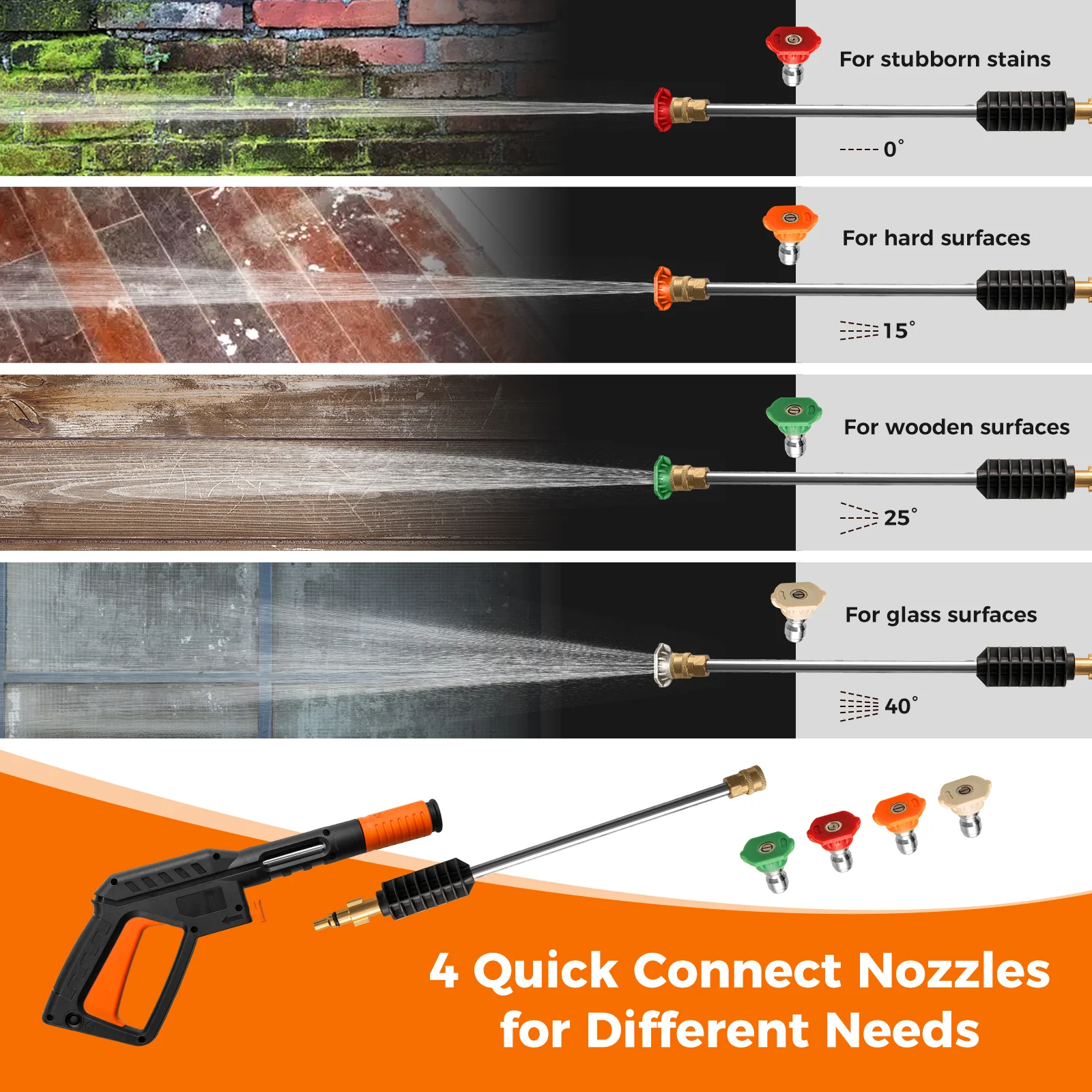 2300 PSI 1.8 GPM Electric High Pressure Power Washer, Orange - Image 8