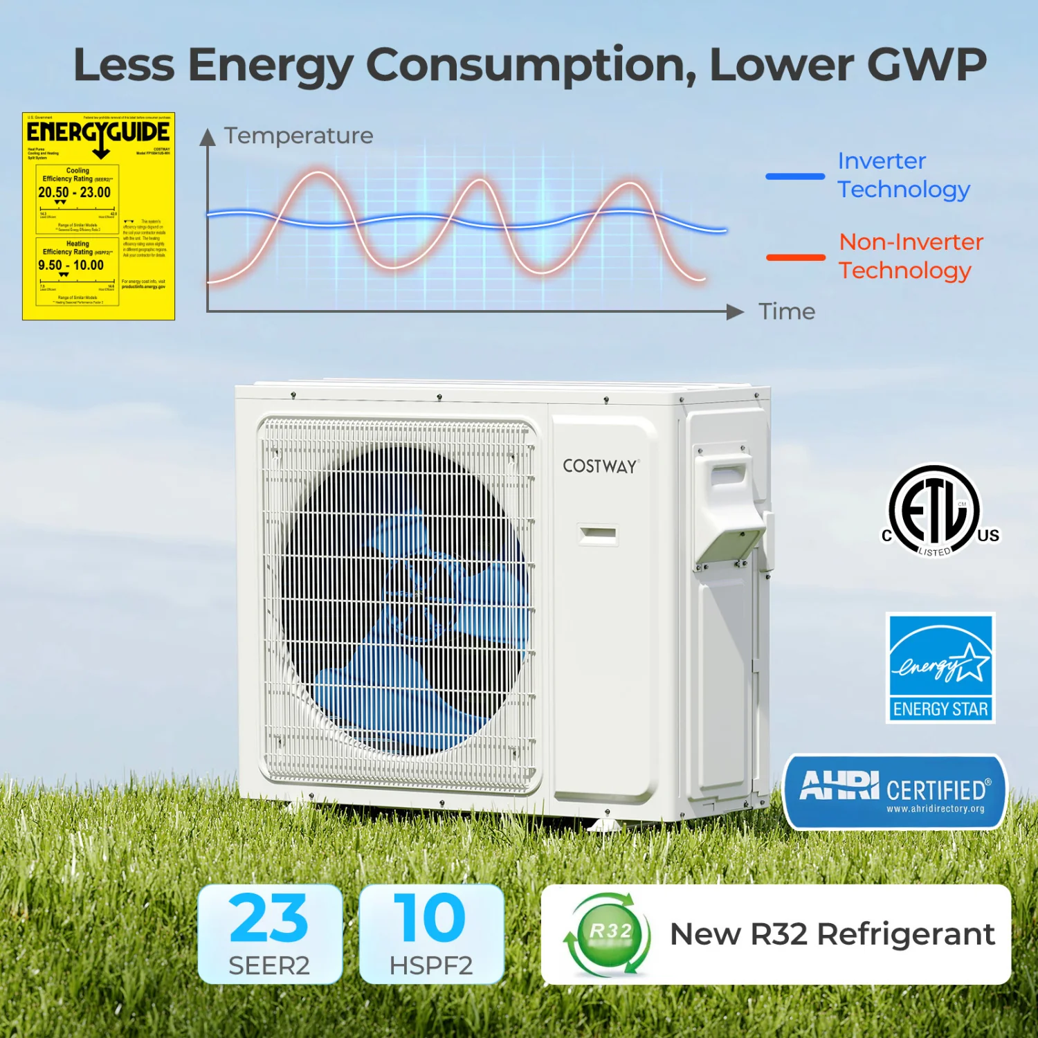 24000 BTU 2 Zone 23 SEER2 Mini Split AC With Heat Pump, White - Image 6