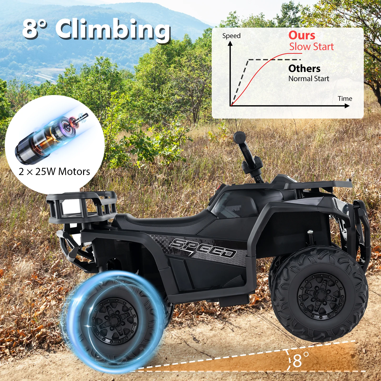 24V Kids Electric ATV Quad Car, Realistic Sounds, LED Lights, Black - Image 10