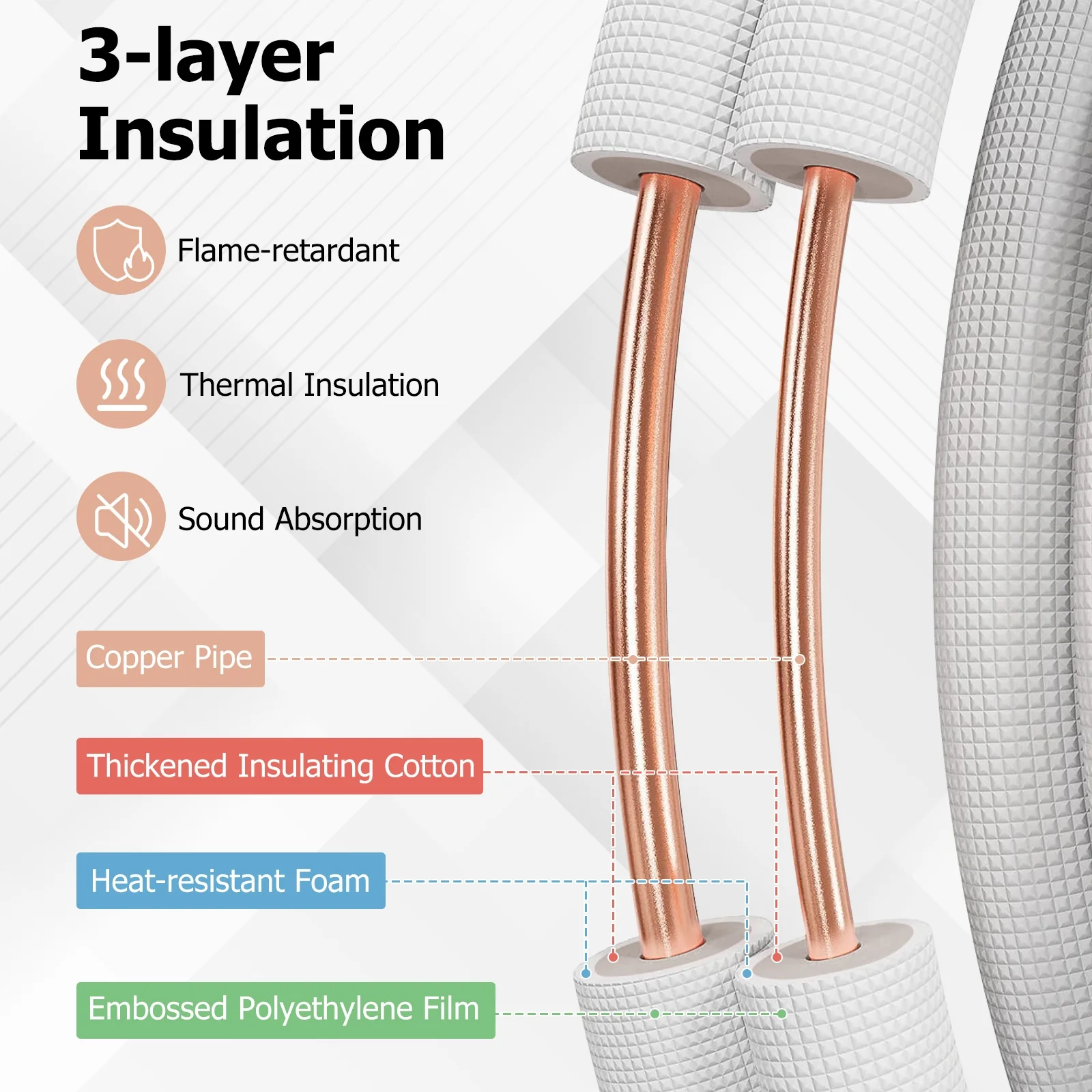 25 Ft Mini Split Line Set, 1/4 Inch 1/2 Inch Copper Pipes, White - Image 6
