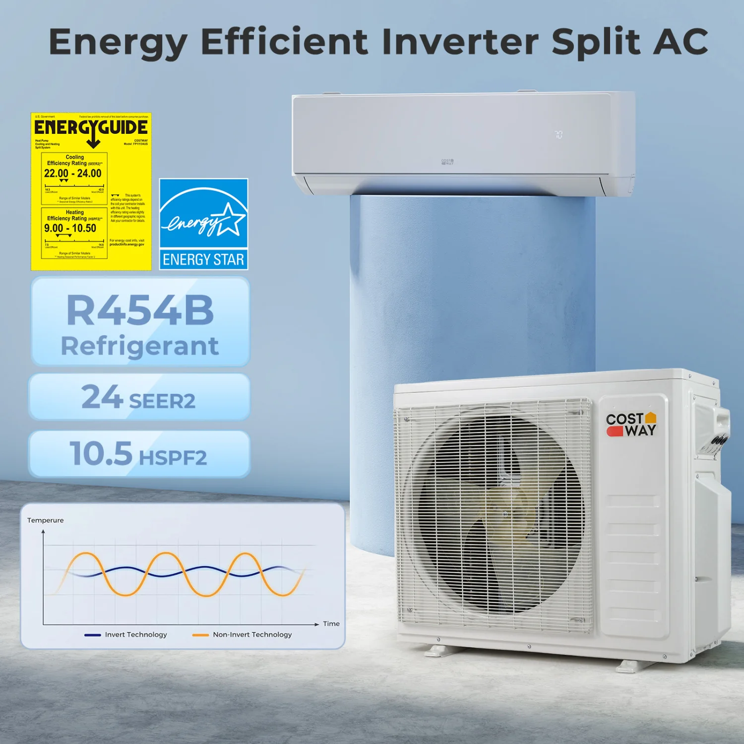 27000 BTU 3 Zone 24 SEER2 Mini Split AC, Heat Pump, 9K + 9K + 18K, White - Image 7