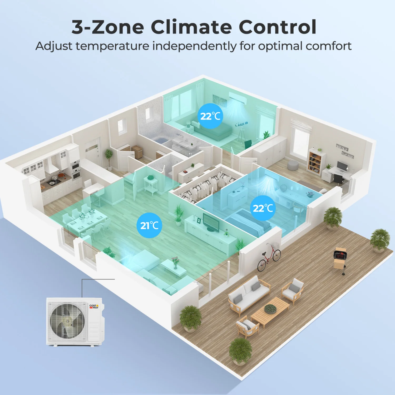 27000 BTU 3 Zone Mini Split AC, Heat Pump, 9K+9K+12K, White - Image 2