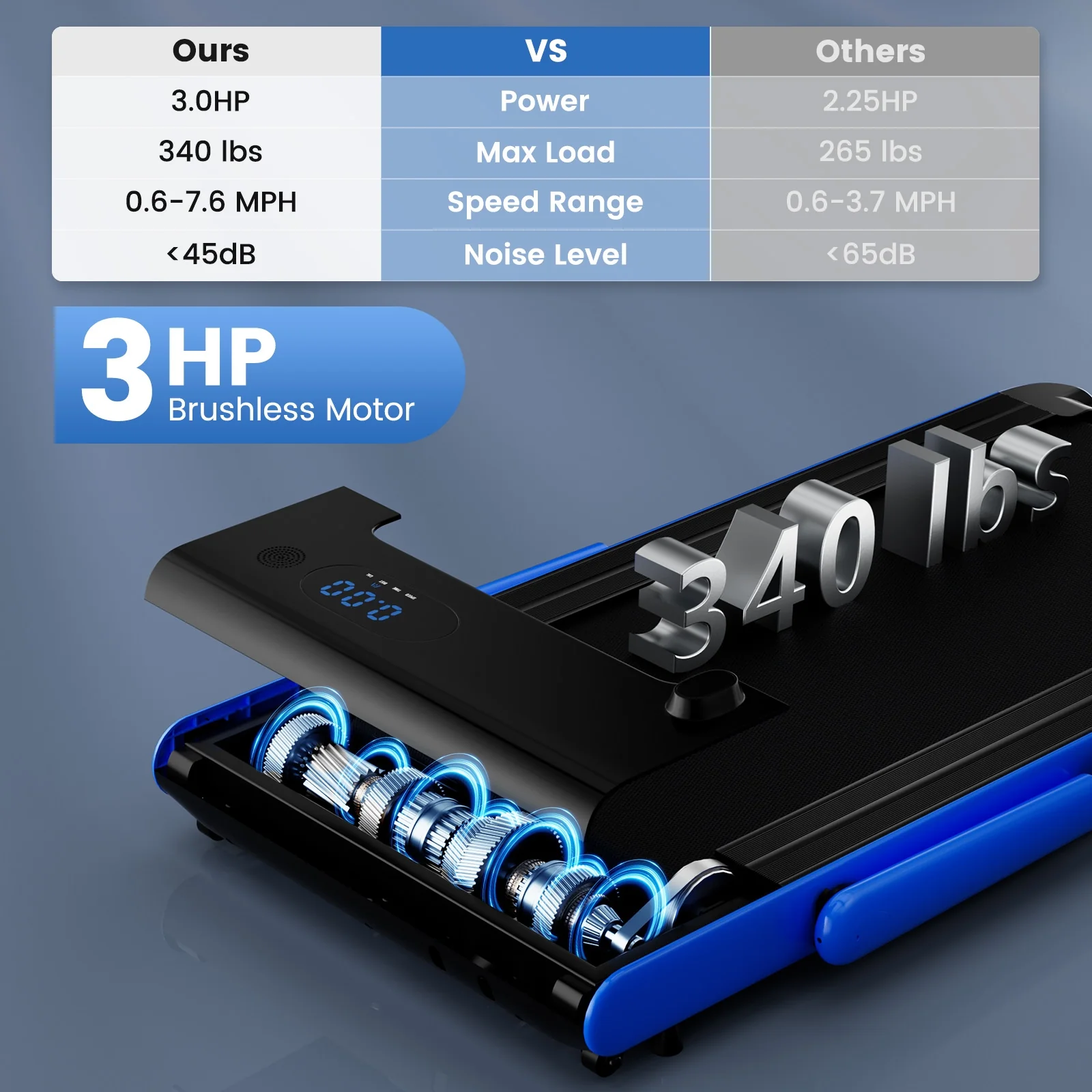 3-In-1 3HP Folding Treadmill, Smart Apps Remote, Speakers, Navy - Image 8