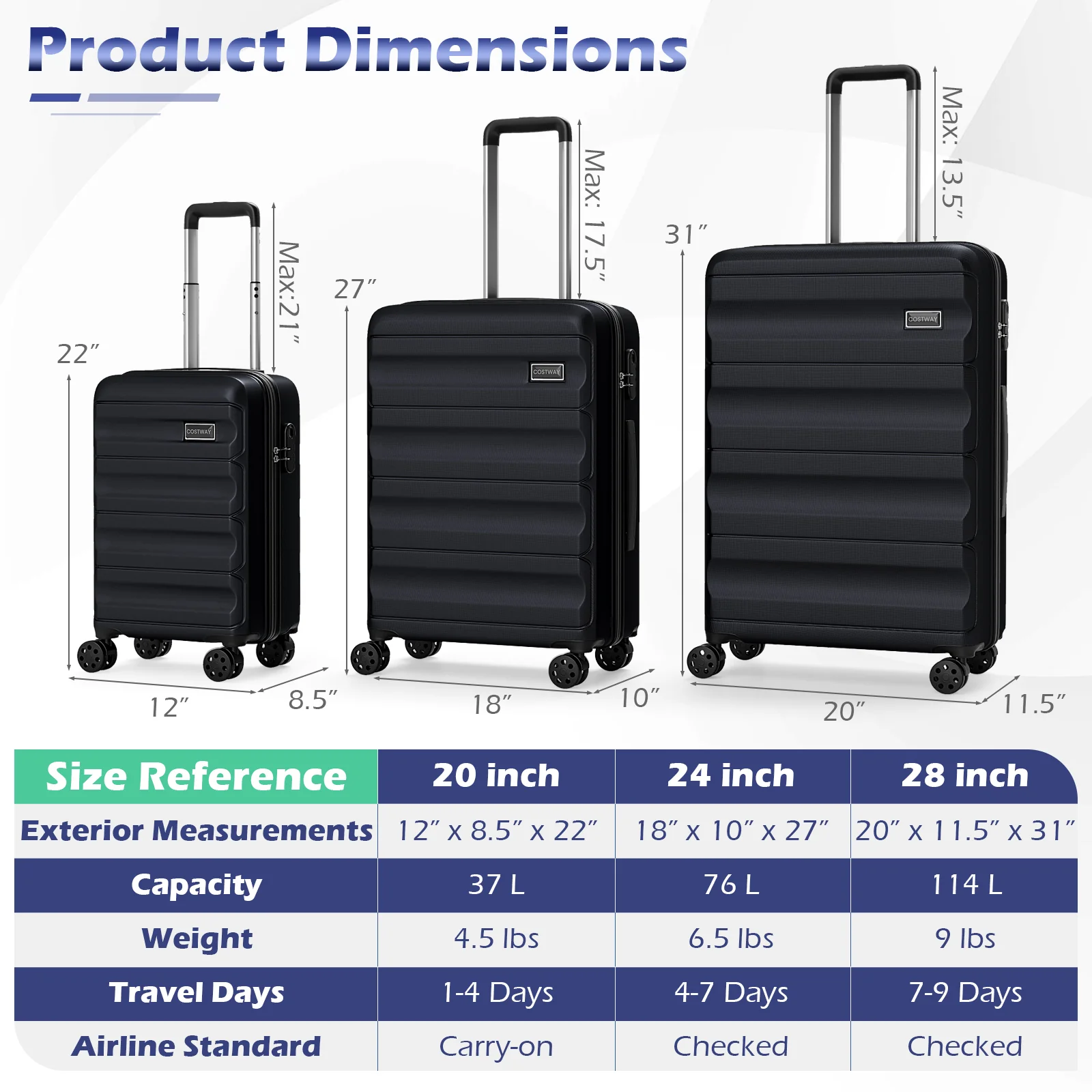 3-Piece Hardside Luggage Set 20/24/28 Inch Lightweight Hardside Suitcases, Black - Image 6