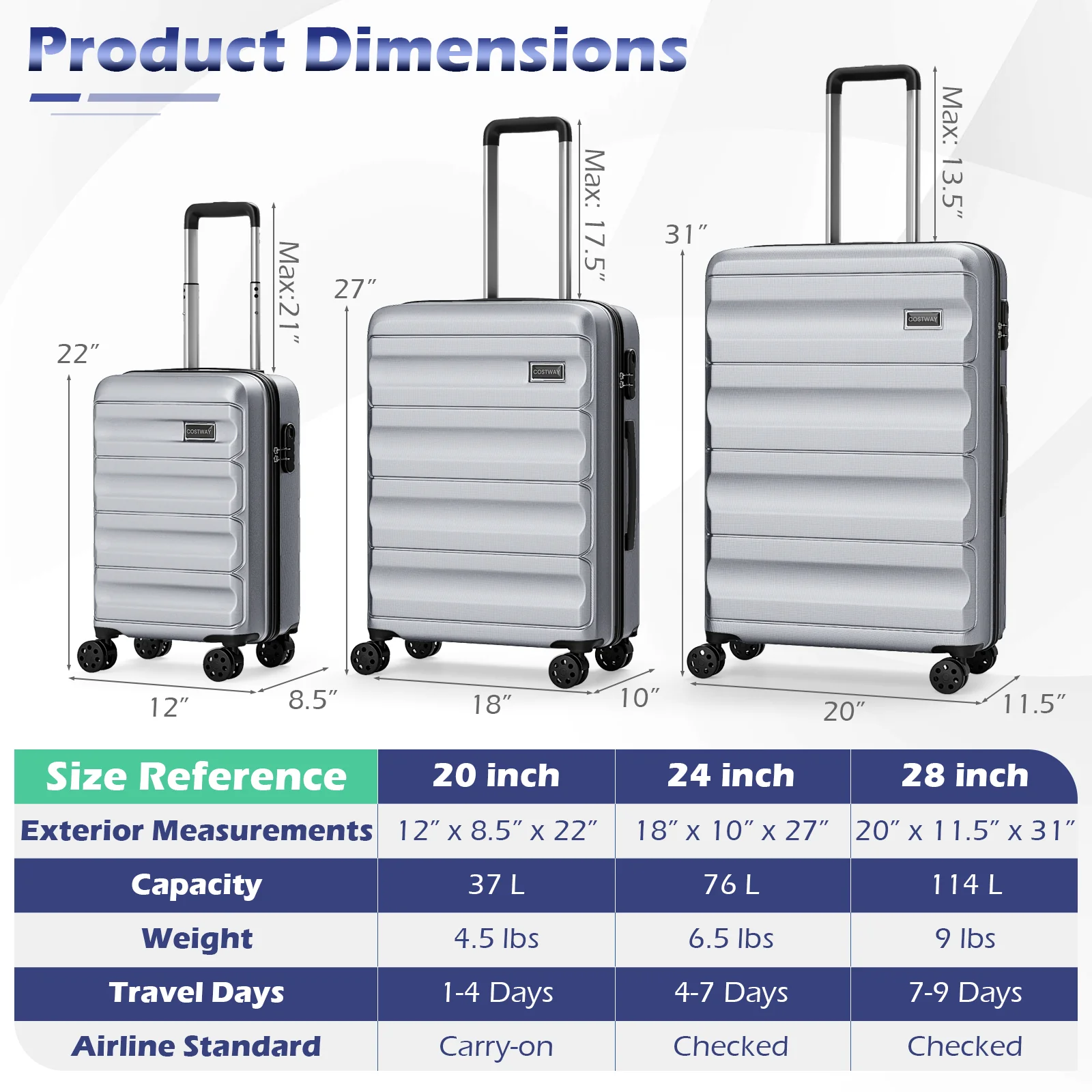 3-Piece Hardside Luggage Set 20/24/28 Inch Lightweight Hardside Suitcases, Gray - Image 6