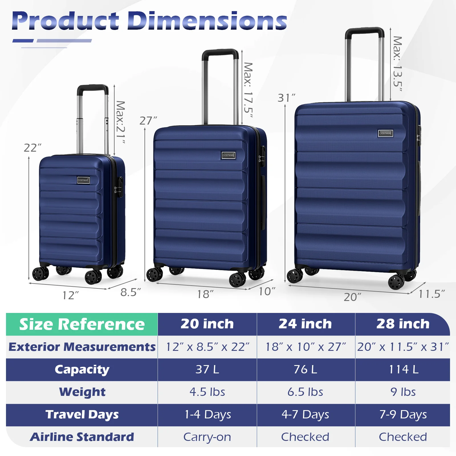 3-Piece Hardside Luggage Set 20/24/28 Inch Lightweight Hardside Suitcases, Navy - Image 6
