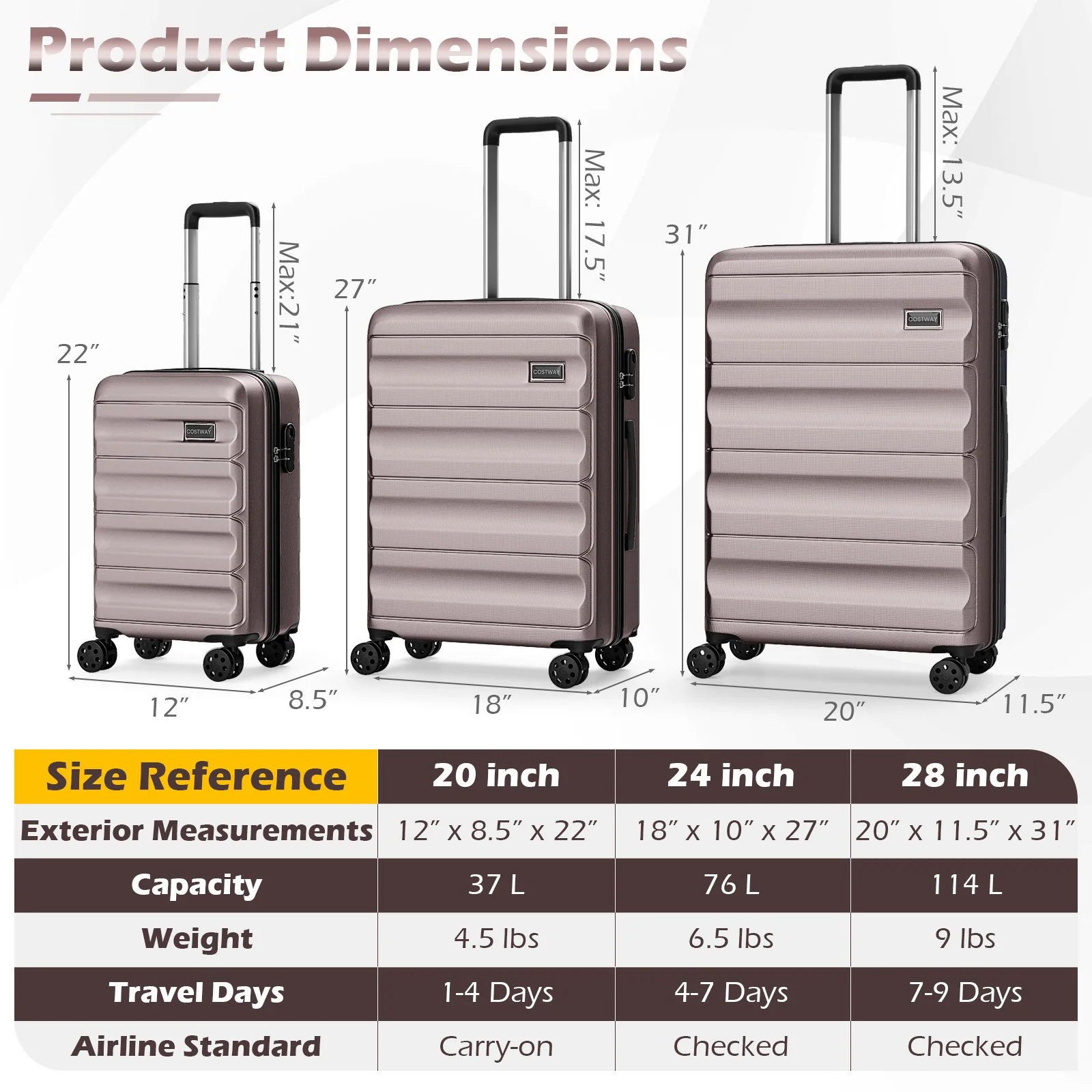3-Piece Hardside Luggage Set 20/24/28 Inch Lightweight Hardside Suitcases, Pink - Image 6