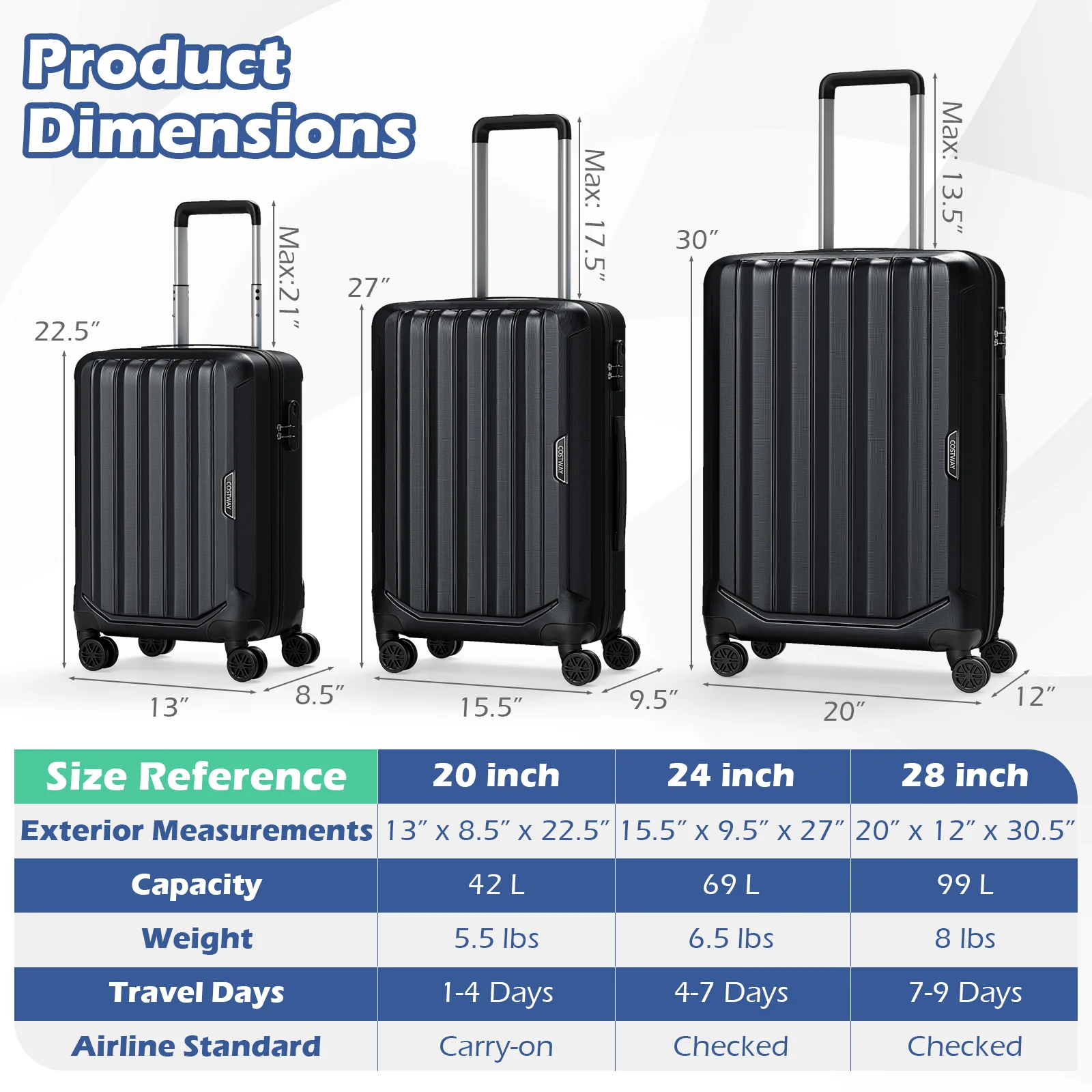 3-Piece Hardside Luggage Set (20/24/28 Inch) Lightweight with 3-Digital Lock, Black - Image 6