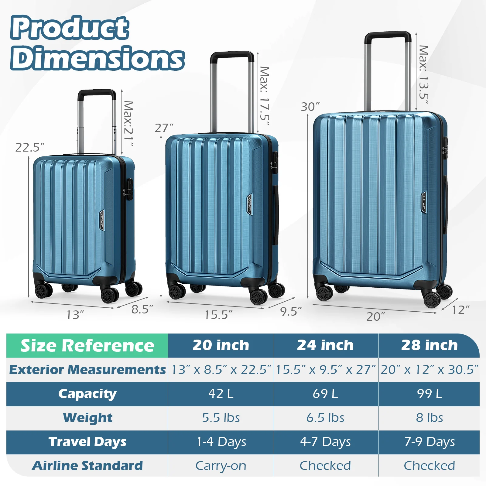 3-Piece Hardside Luggage Set (20/24/28 Inch) Lightweight with 3-Digital Lock, Blue - Image 6