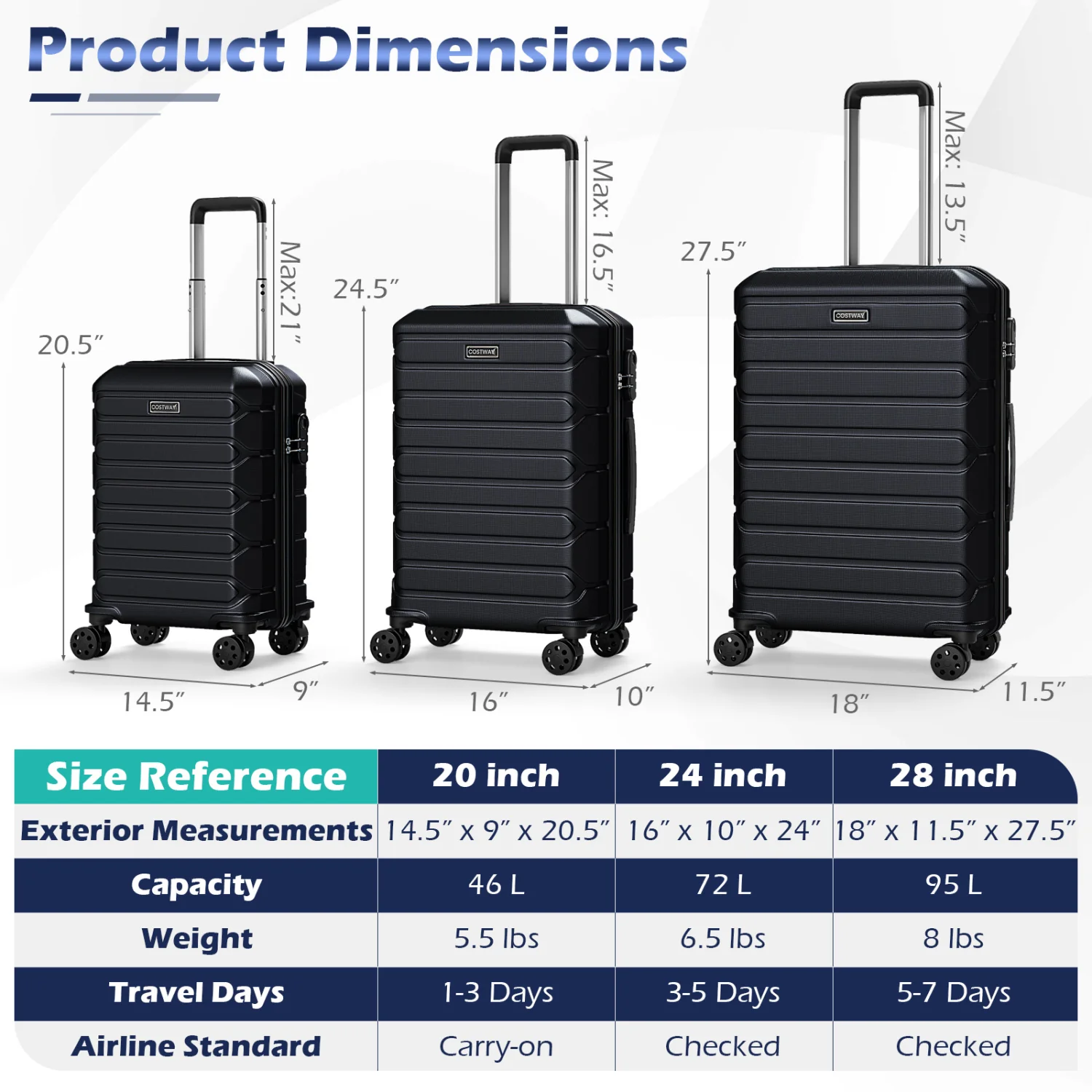3-Piece Hardside Luggage Set Lightweight Hardside Suitcases with 8-Spinner Wheels, Black - Image 6