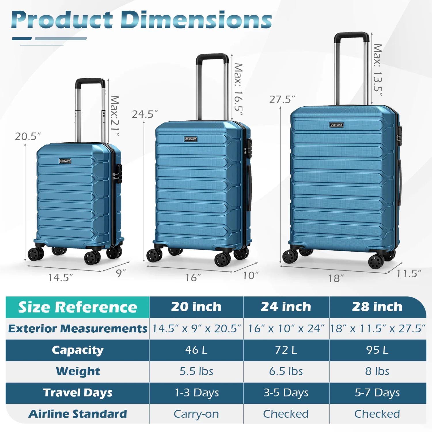3-Piece Hardside Luggage Set Lightweight Hardside Suitcases with 8-Spinner Wheels, Blue - Image 6