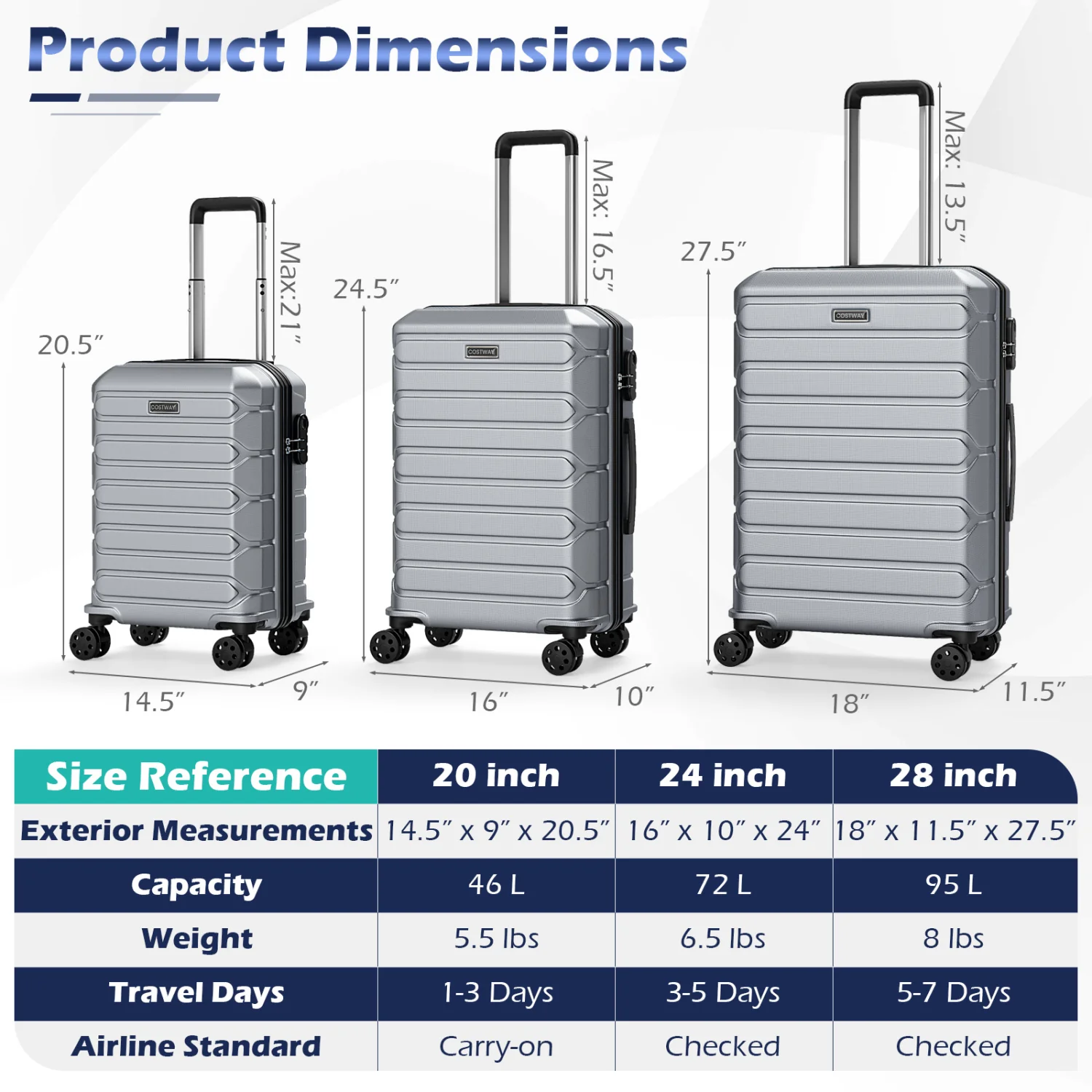3-Piece Hardside Luggage Set Lightweight Hardside Suitcases with 8-Spinner Wheels-Grey, Gray - Image 6