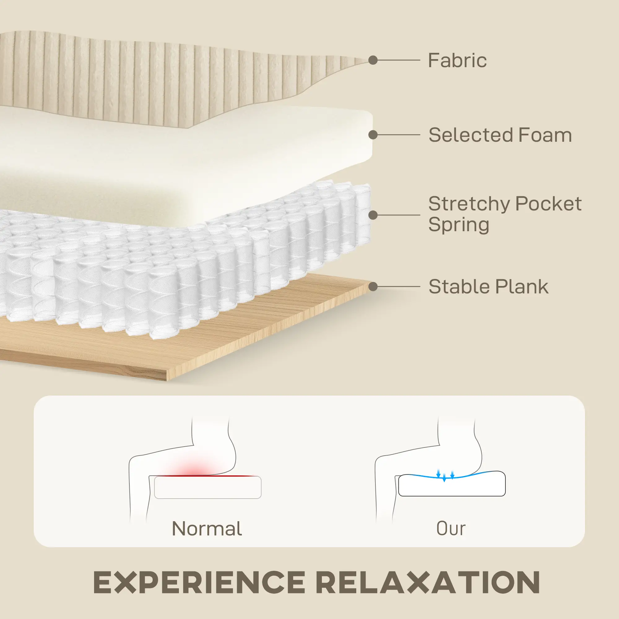 3 Seater Sofa, 83.5" Upholstered Couch, Pocket Spring, Cream White - Image 5