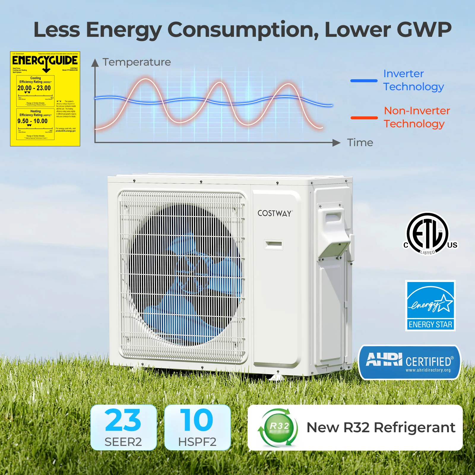 30000 BTU 3 Zone 23 SEER2 Mini Split AC, 12K + 12K + 12K, White - Image 7