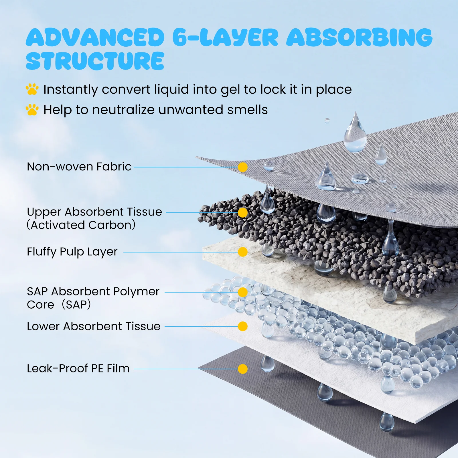 35.5" x 24" Dog Pee Pads, 6-Layer, Charcoal, Black - Image 6