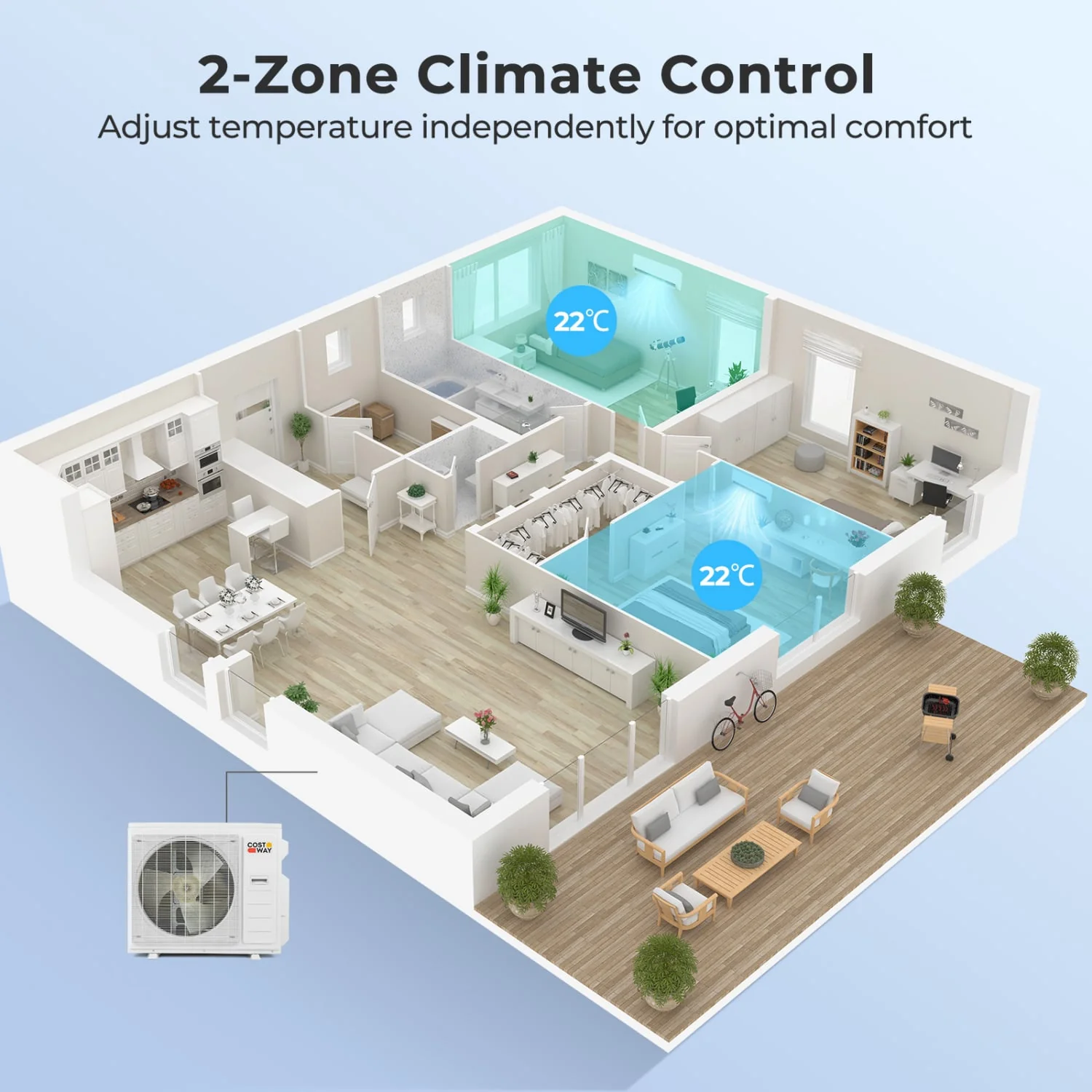 35000 BTU 2 Zone 22.5 SEER2 Mini Split AC Heat Pump, 12K + 12K, White - Image 2