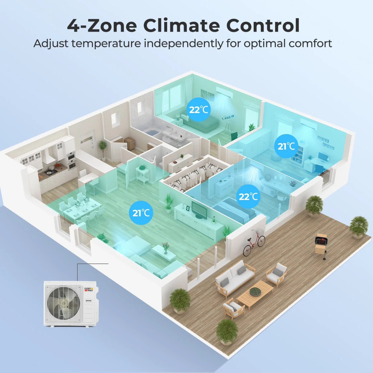 35000 BTU 4 Zone 22.5 SEER2 Mini Split AC, Heat Pump, 9K + 9K + 9K + 18K, White - Image 2