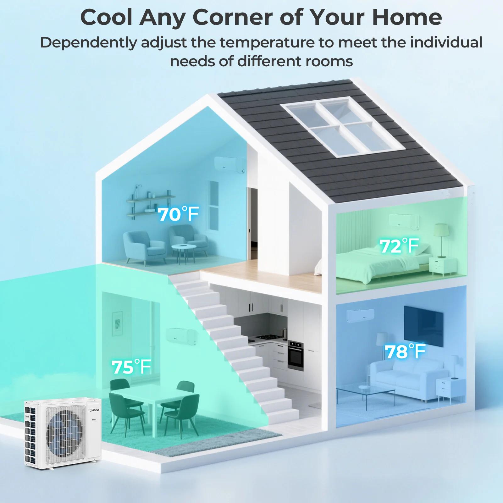 36000 BTU 4 Zone 23 SEER2 Mini Split AC, Heat Pump, 7K + 7K + 9K + 18K, White - Image 9