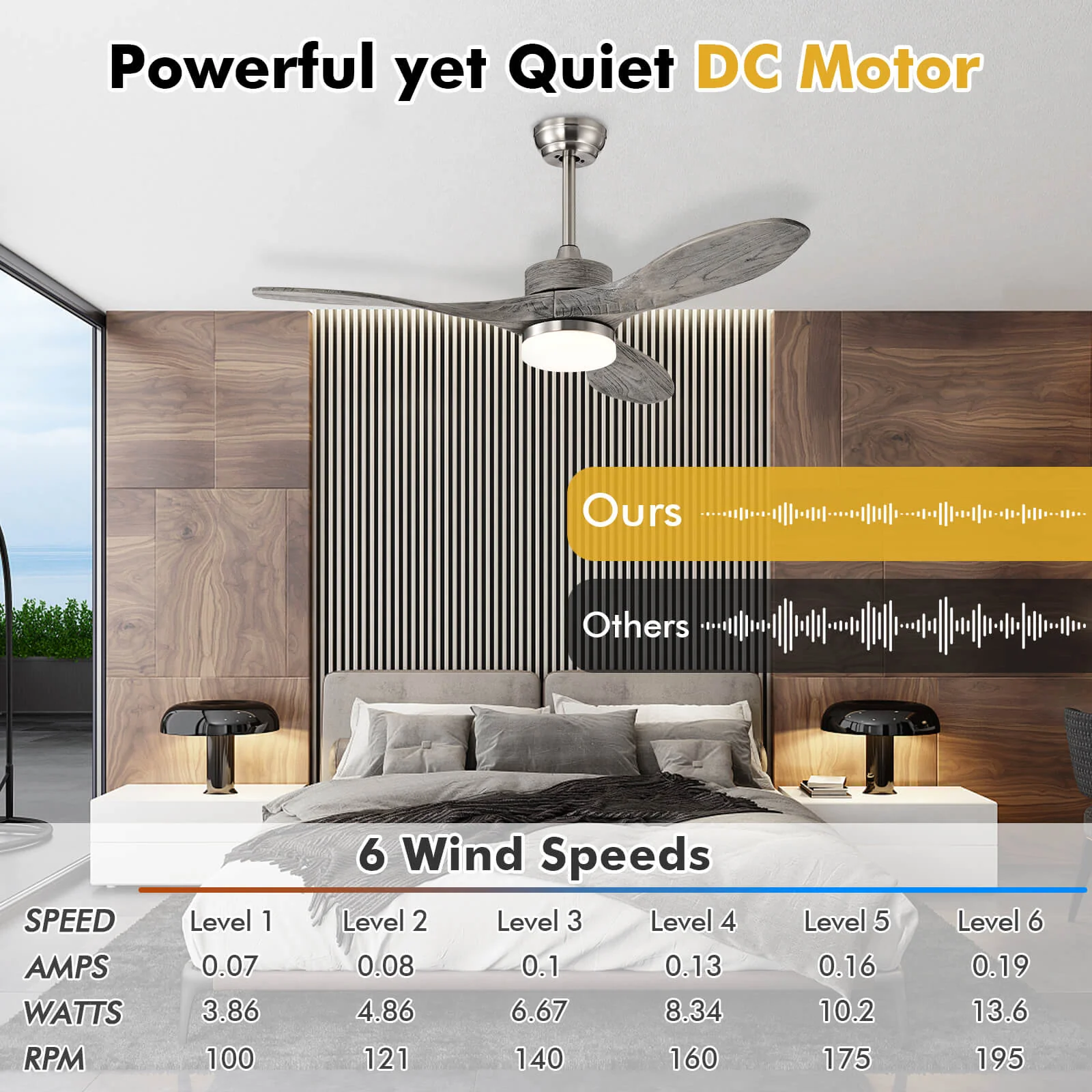 48 Inch Wood Ceiling Fan With LED Lights, 6 Speed, Silver - Image 4