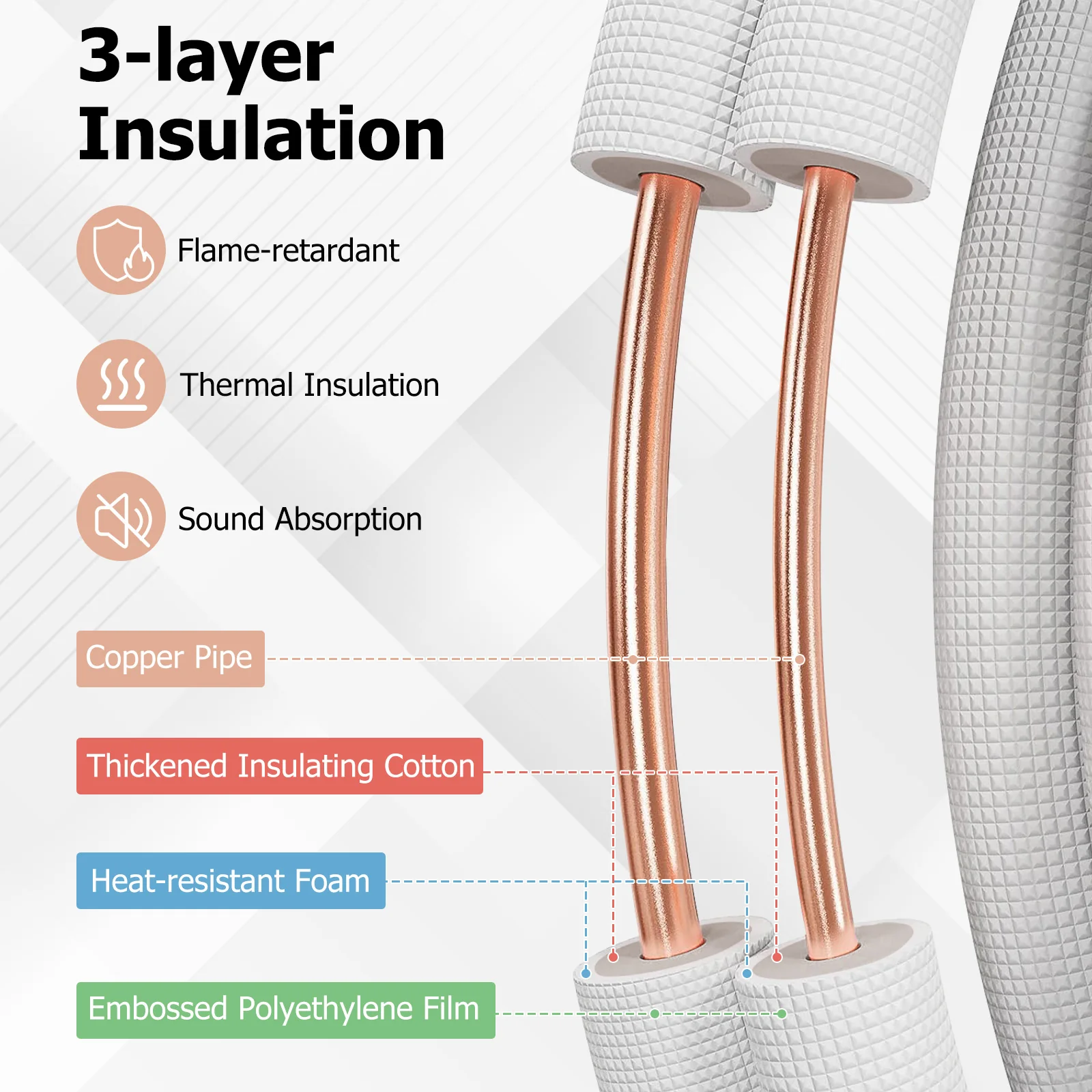 50 Ft Mini Split Line Set, 1/4 Inch 1/2 Inch Copper Pipes, White - Image 6