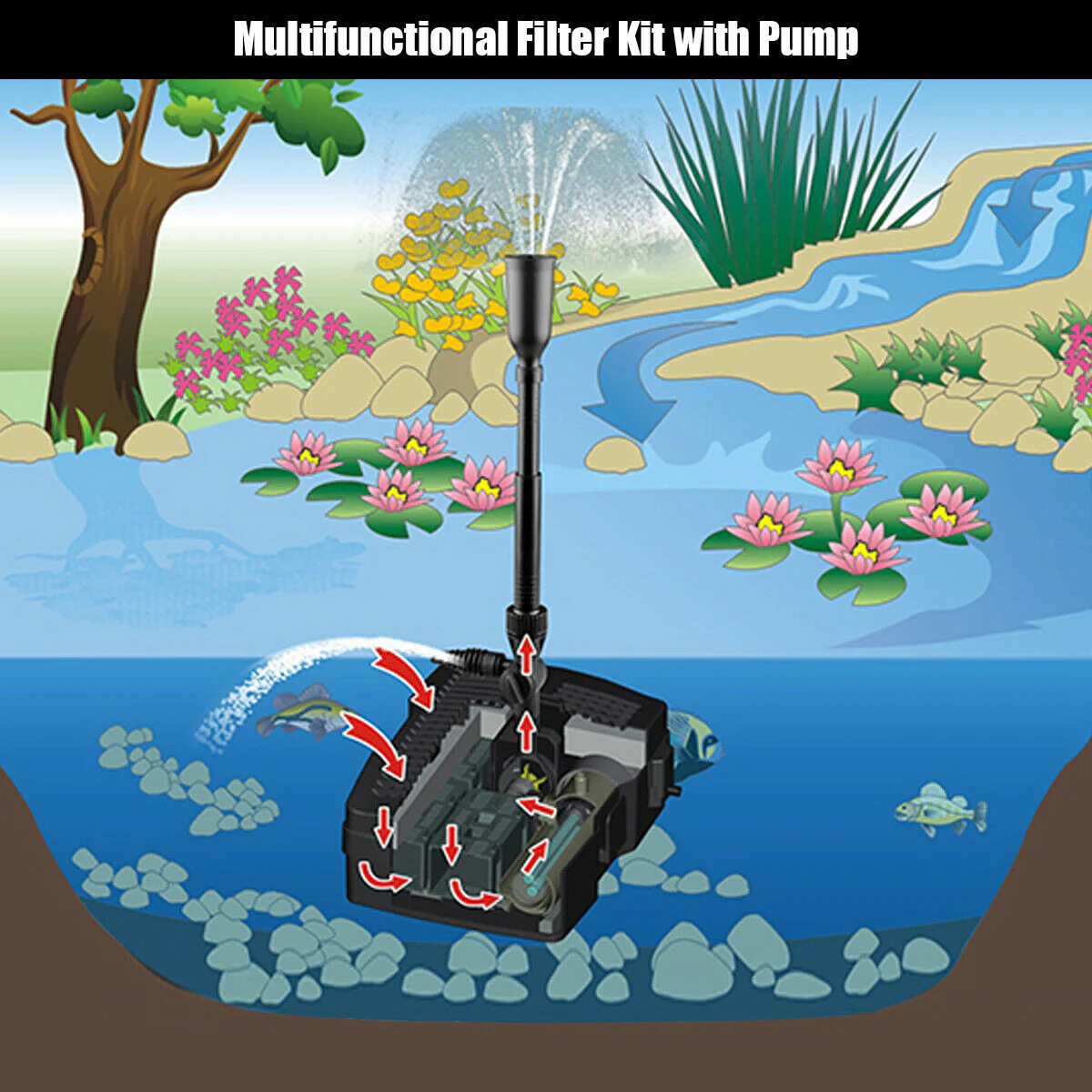 660 GPH Pond Filter Pump With Sterilizer And Fountain Jet, Black - Image 2