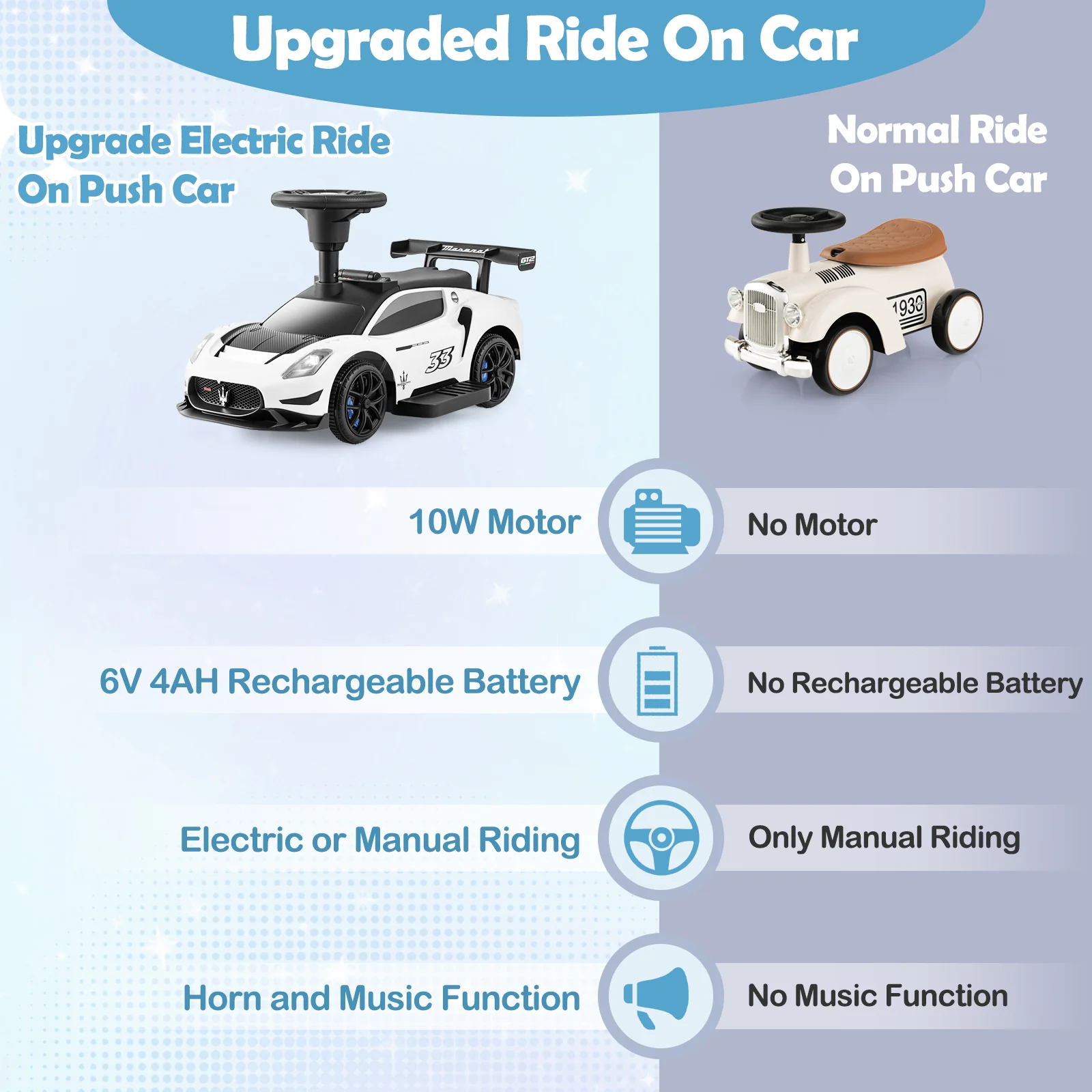 6V Electric Kids Ride On Push Car, With Foot Pedal And Music, White - Image 7