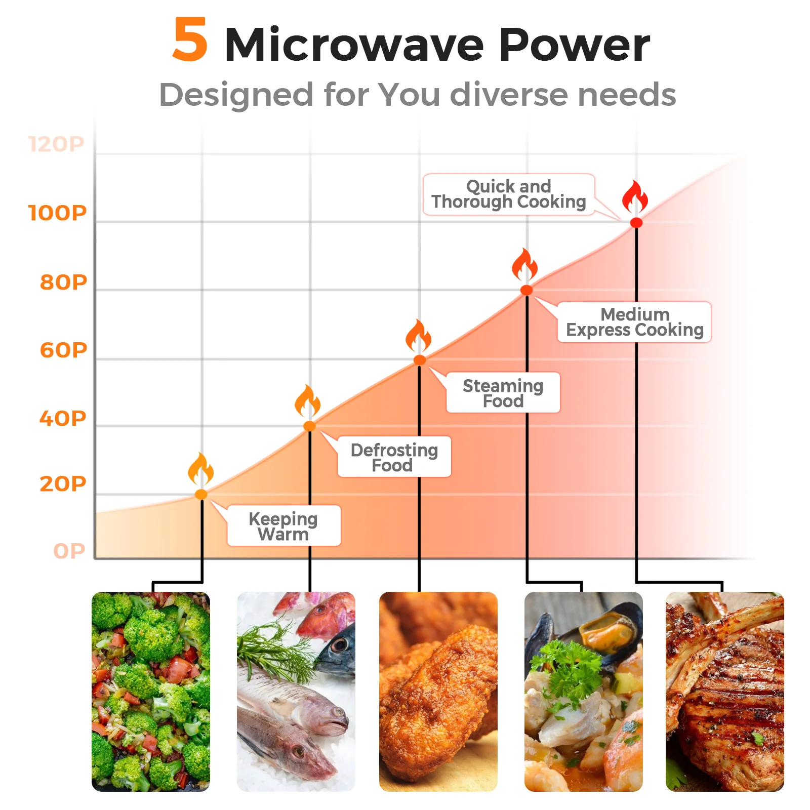 700W Retro Countertop Microwave Oven with 5 Micro Power and Auto Cooking Function, Pink - Image 8