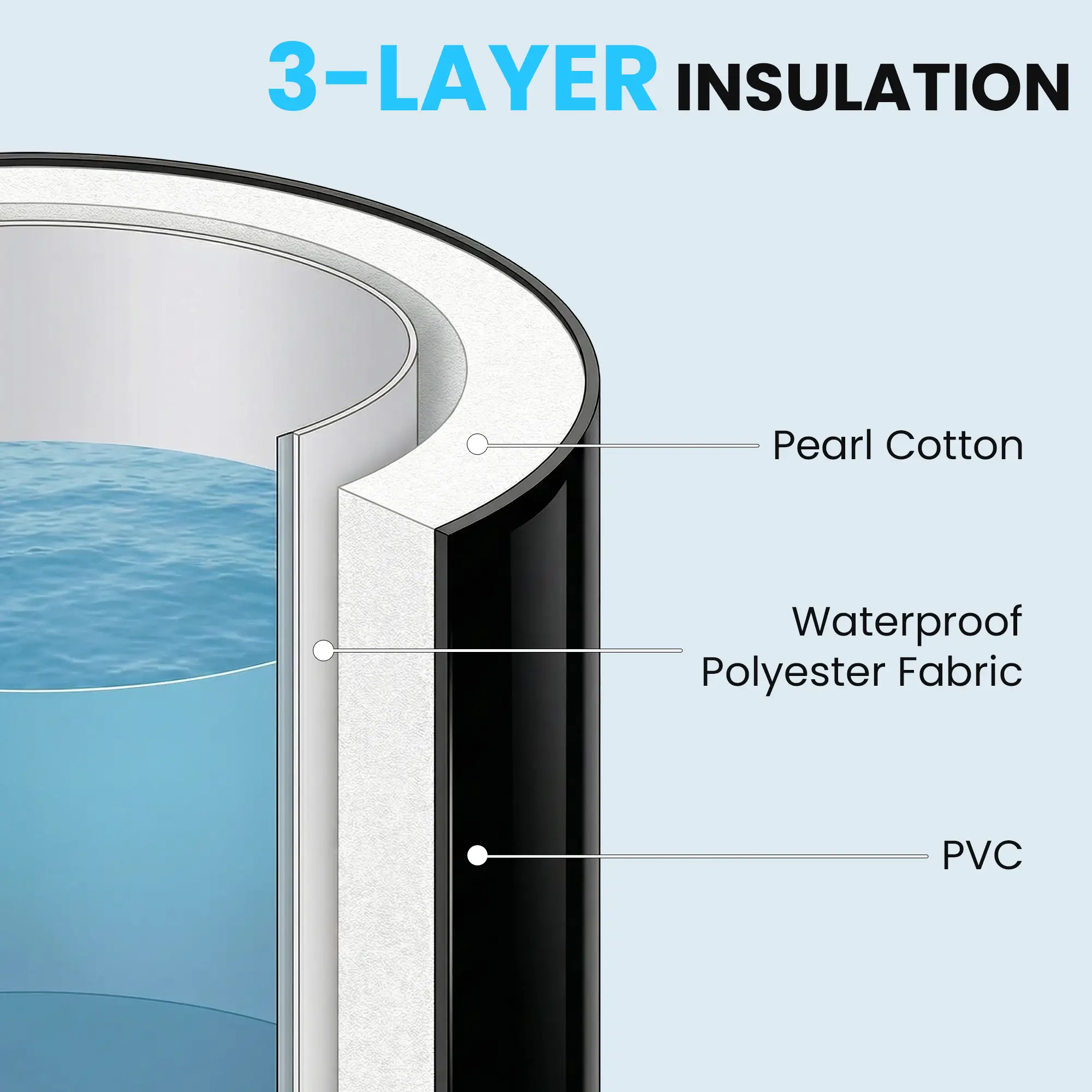 71 Gal Ice Bath Tub With Cover, Pump, Portable Inflatable Cold Plunge - Image 5