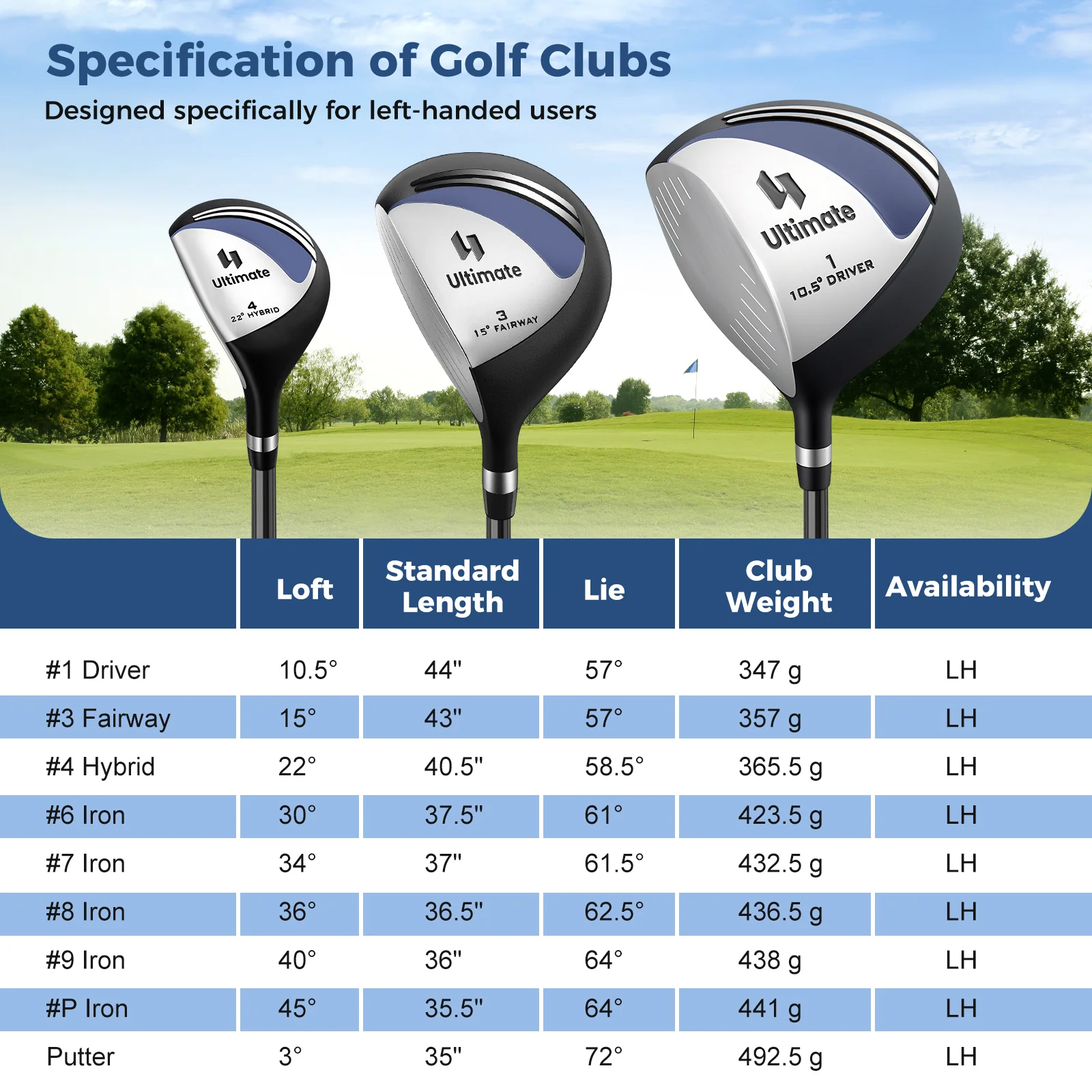 Complete Left Handed Golf Clubs Set With Stand Bag, Blue - Image 4