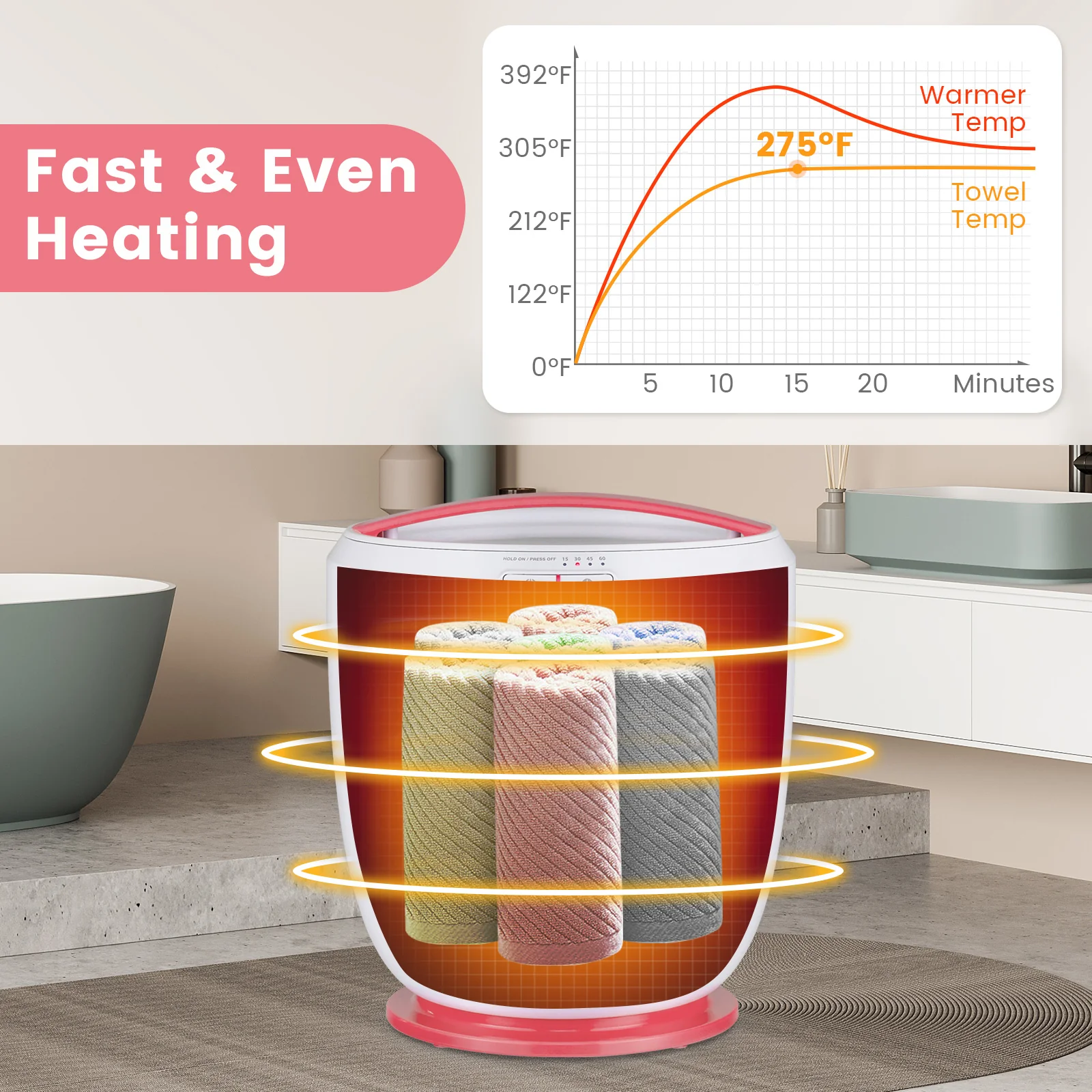 Countertop Towel Warmer Bucket With Auto Shut Off, Pink - Image 7