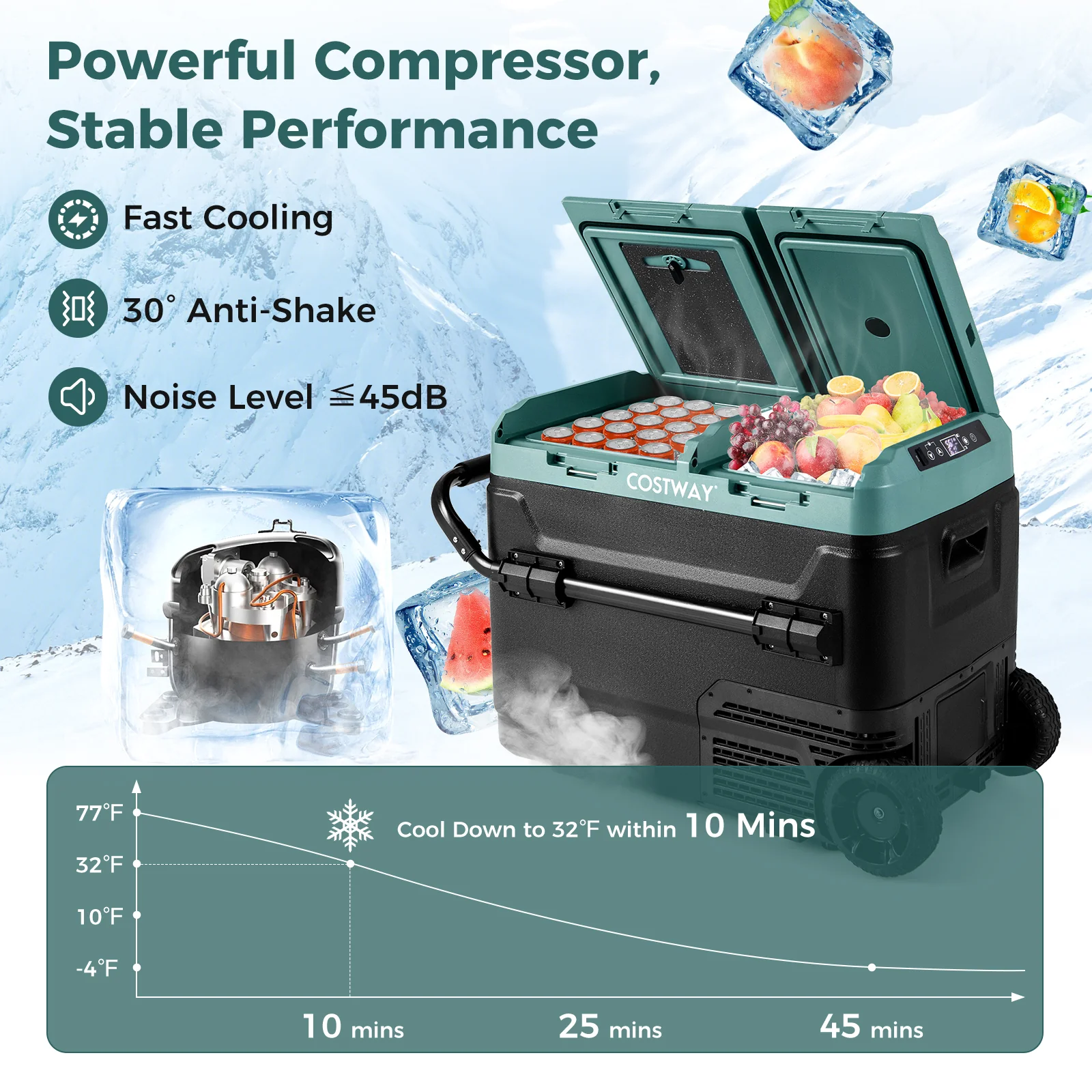 Dual Zone 12V Car Refrigerator, For Vehicles Camping Travel, Green - Image 7