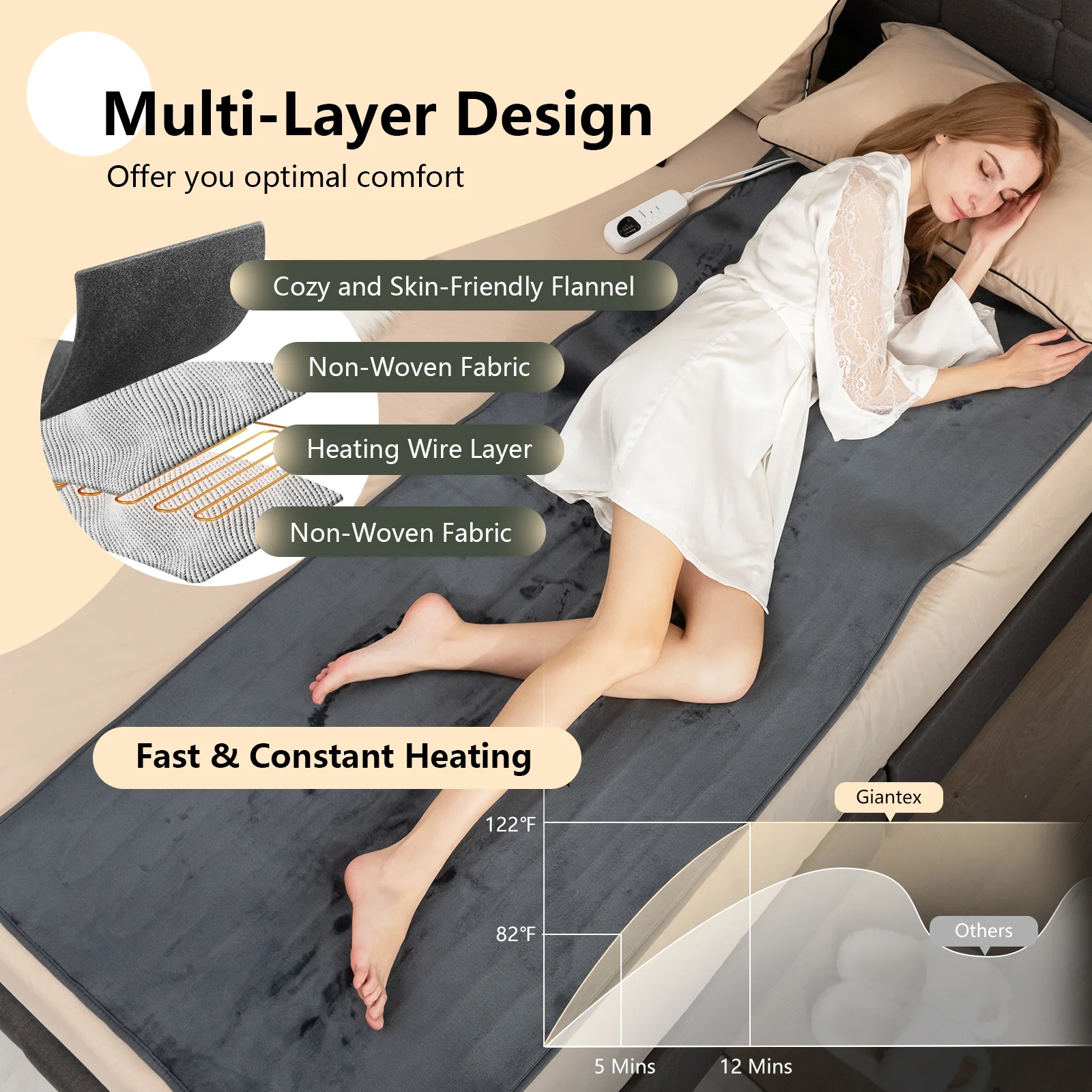 Electric Heated Mattress Pad, 5 Heating Levels, Overheat Protection, Gray - Image 8