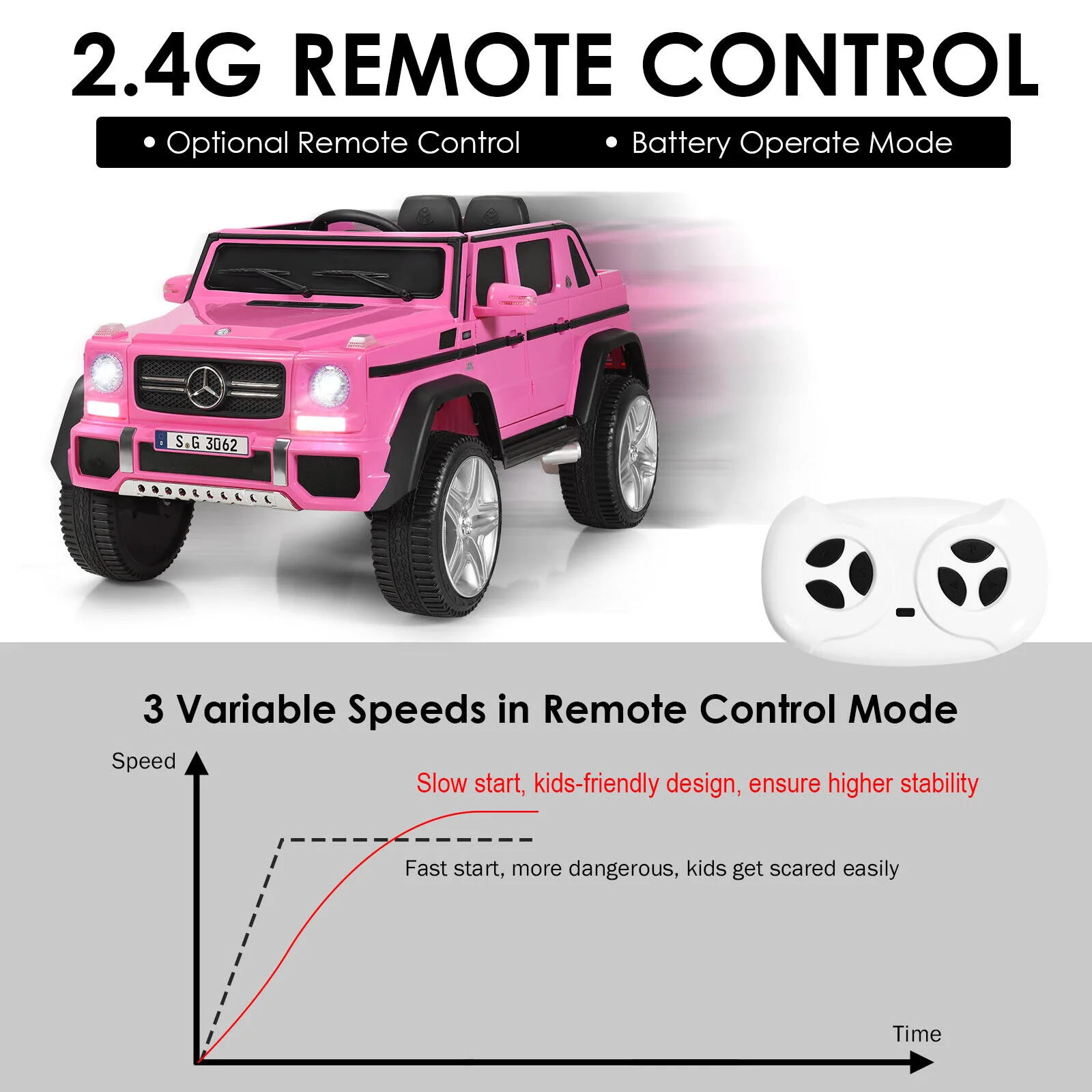 Licensed Mercedes-Benz Kids Ride On Car, 12V, Pink - Image 9