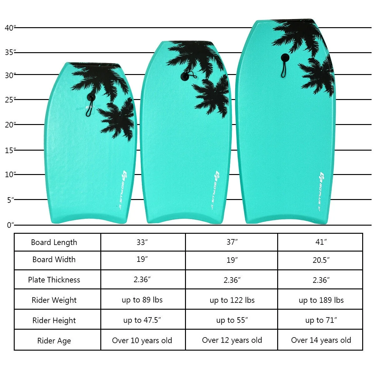 Lightweight Super Surfing Bodyboard, 33 Inch, Turquoise - Image 5