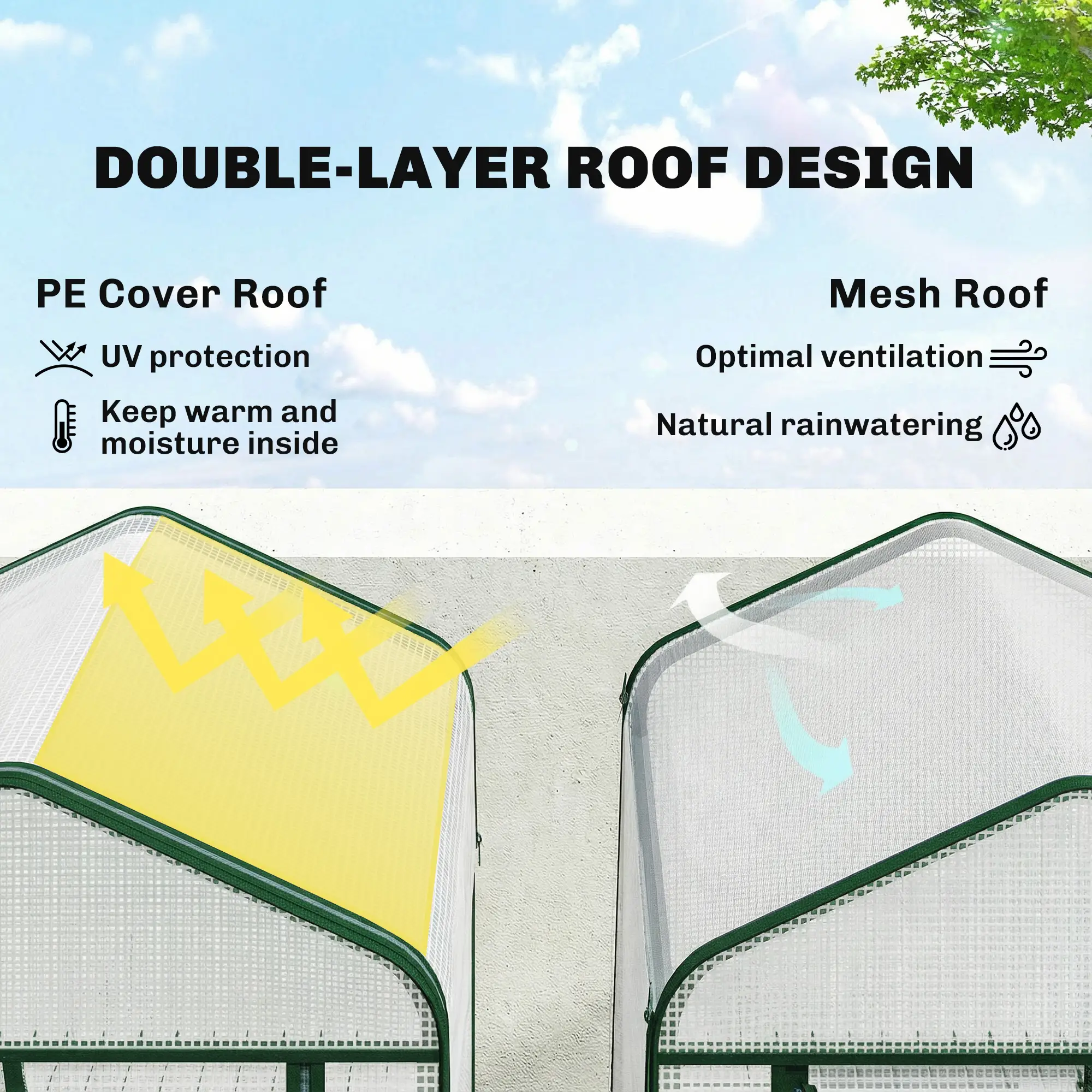 Mini Greenhouse With Screen Roof, 27.6" x 19.7" x 75.6", White - Image 4