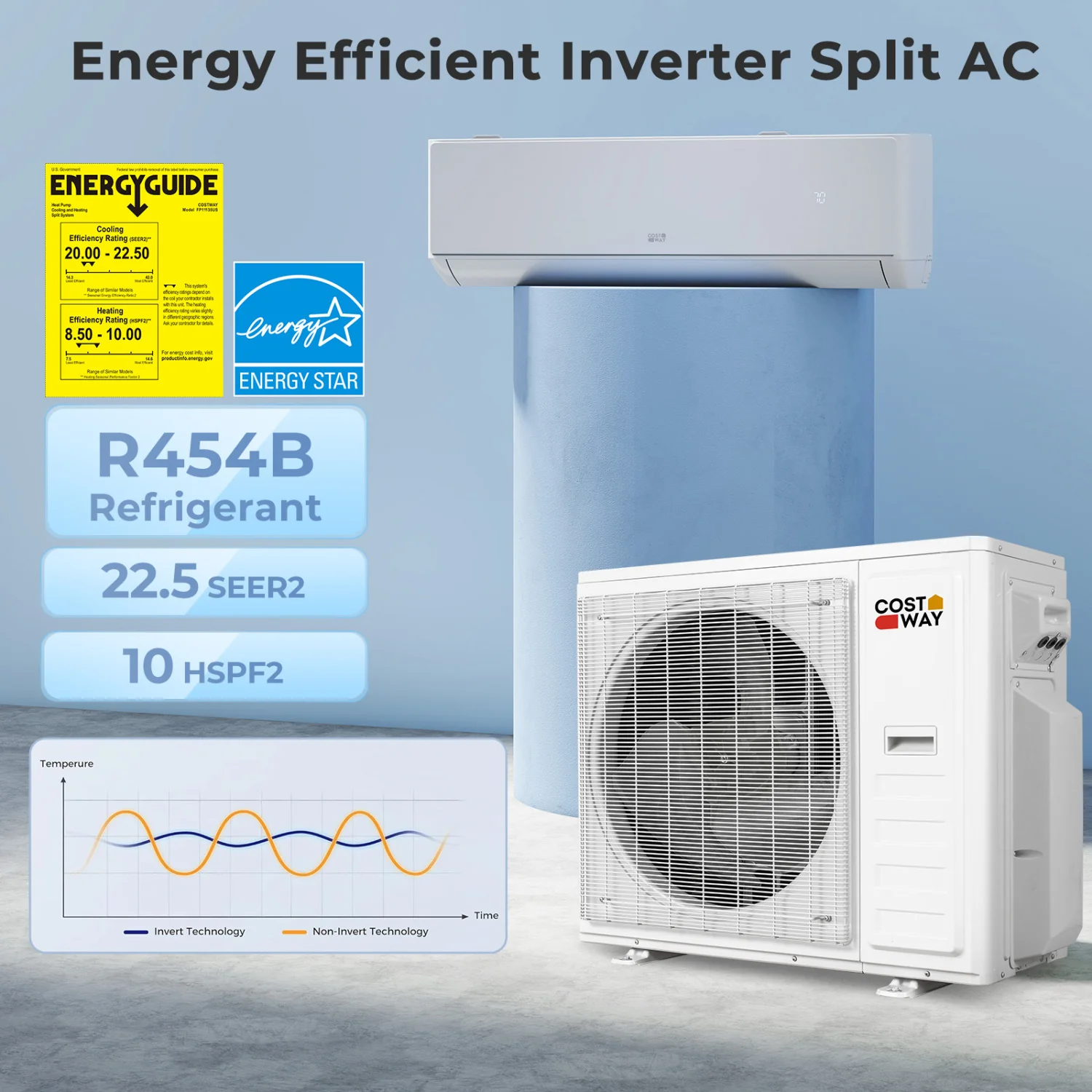 Mini Split AC Heat Pump, 35000 BTU, 3 Zone, 22.5 SEER2, 12K + 18K + 18K, White - Image 7