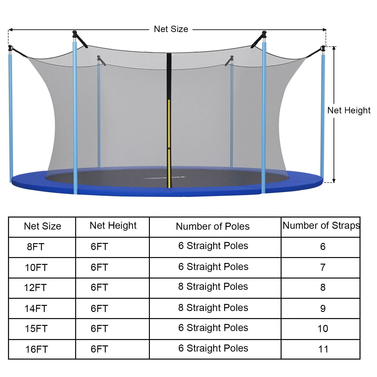 Replacement Weather-Resistant Trampoline Safety Enclosure Net, 15 ft, Black - Image 6