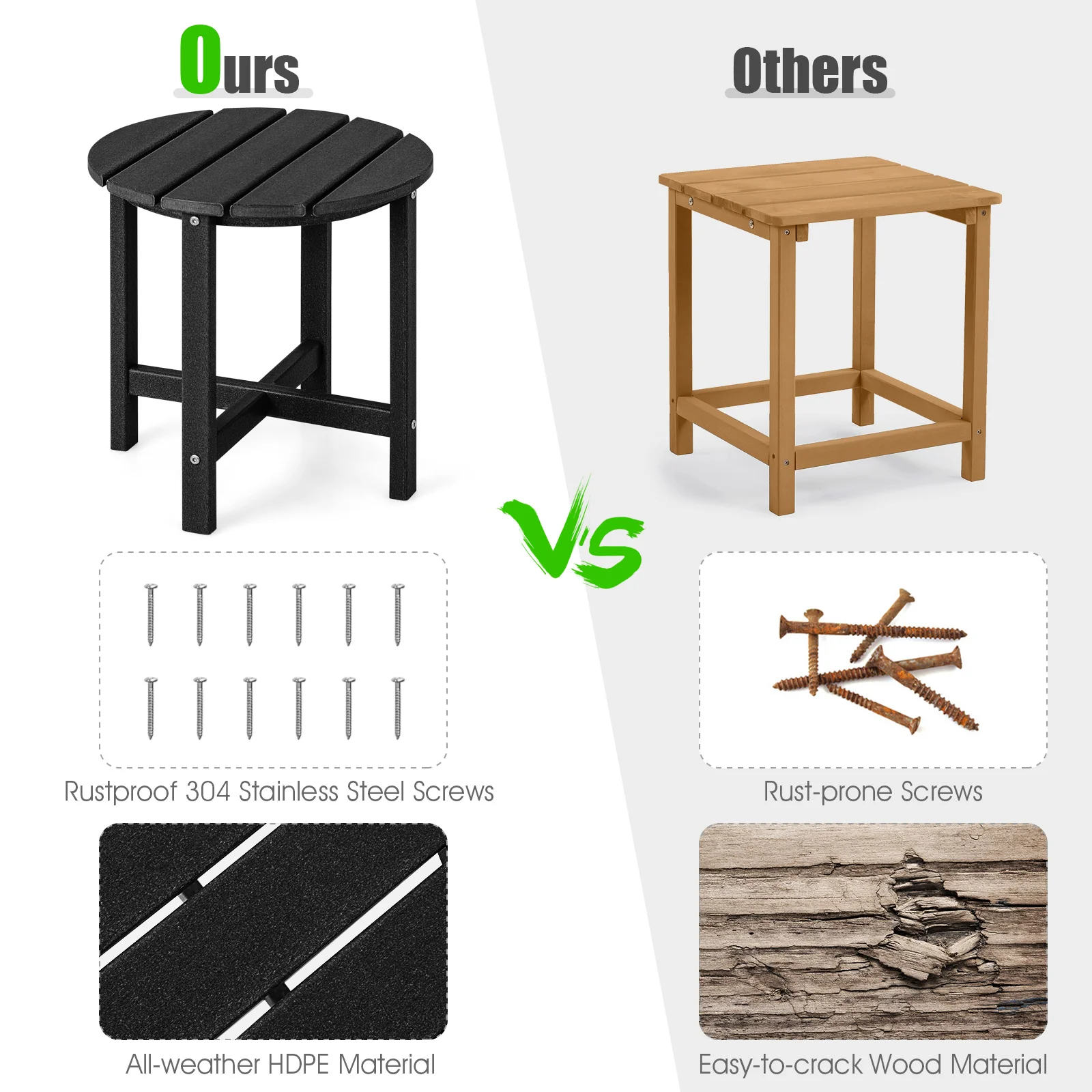 Set Of 2 18 Inch Round Weather-Resistant Adirondack Side Tables, Black - Image 7