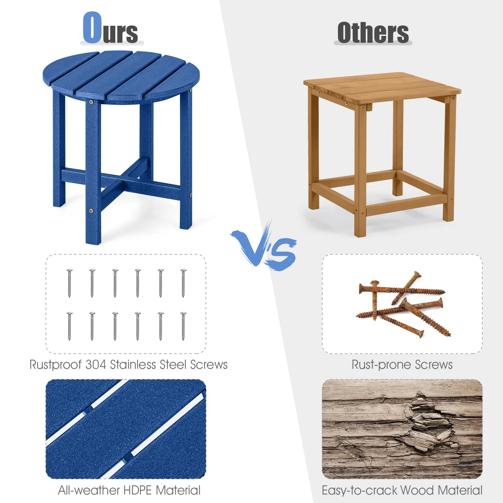Set Of 2 18 Inch Round Weather-Resistant Side Tables, Navy - Image 10