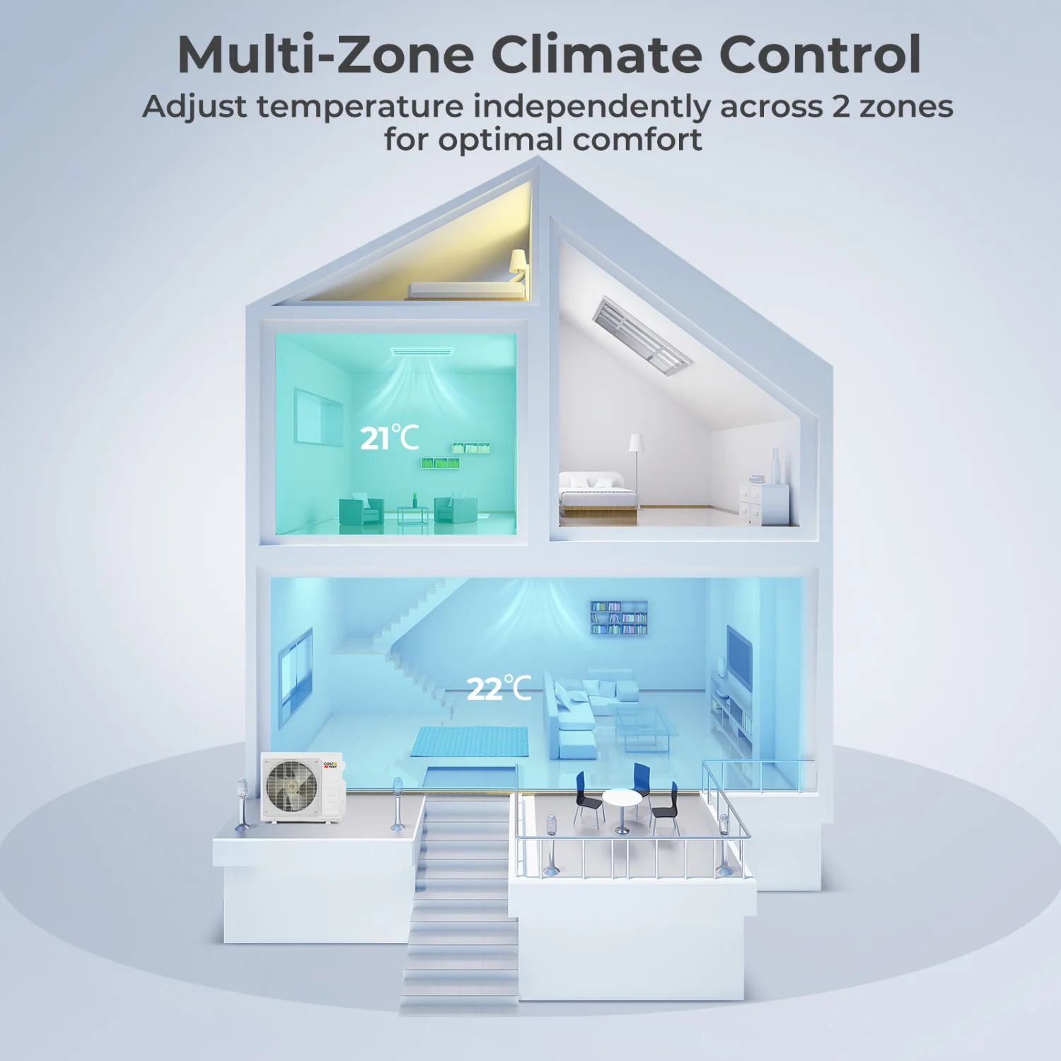 X-Pro 2 Zone Mini Split AC, 35000 BTU, 22.5 SEER2, 24K + 24K, White - Image 2